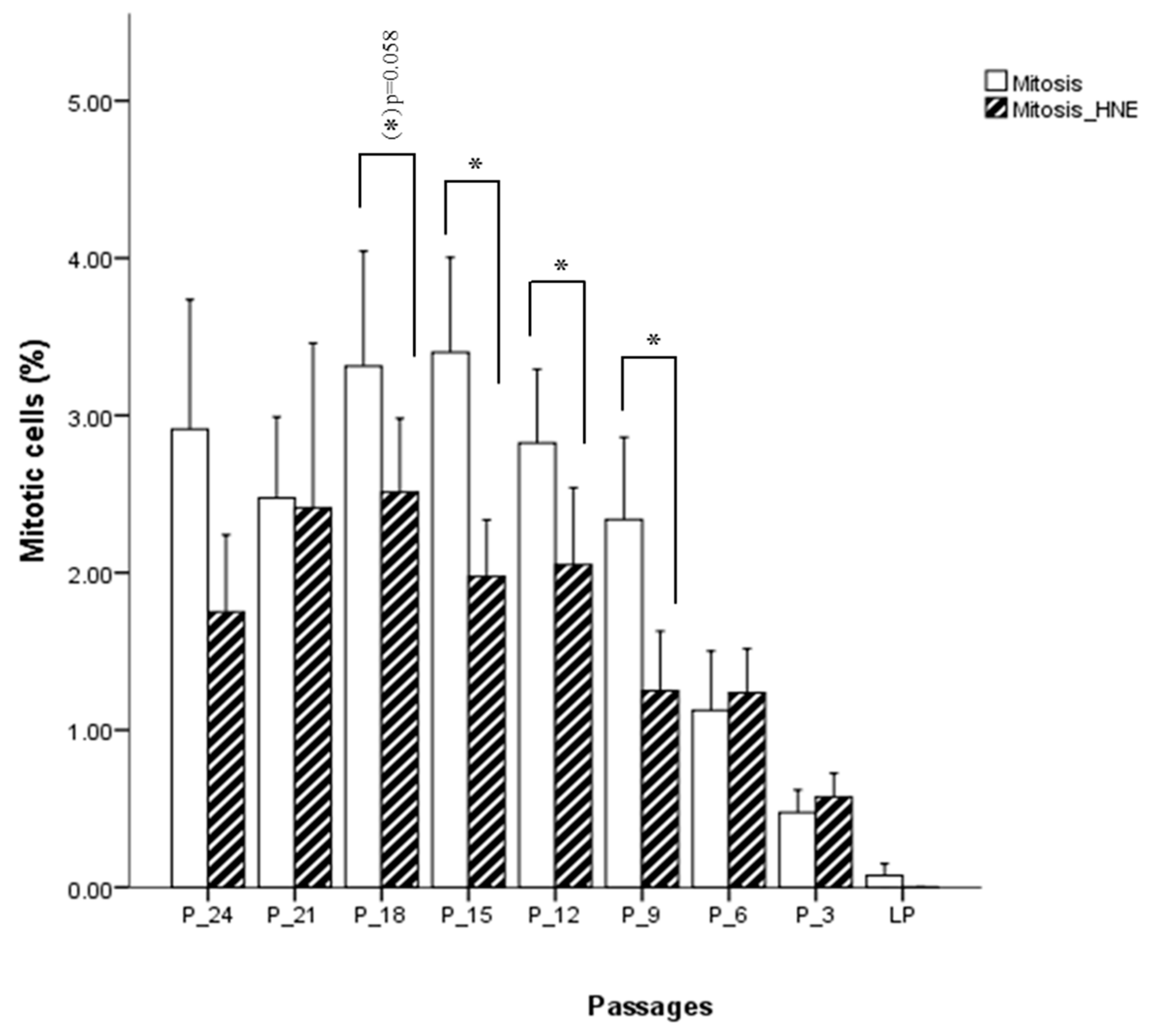 Antioxidants 09 00150 g006