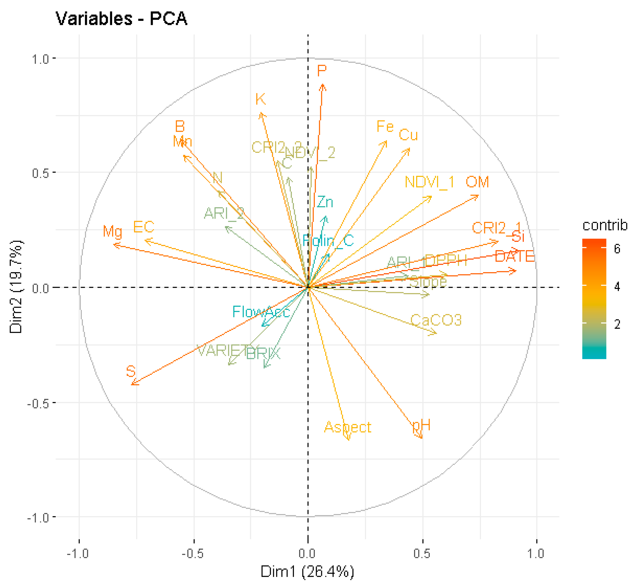 Antioxidants 09 00156 g004