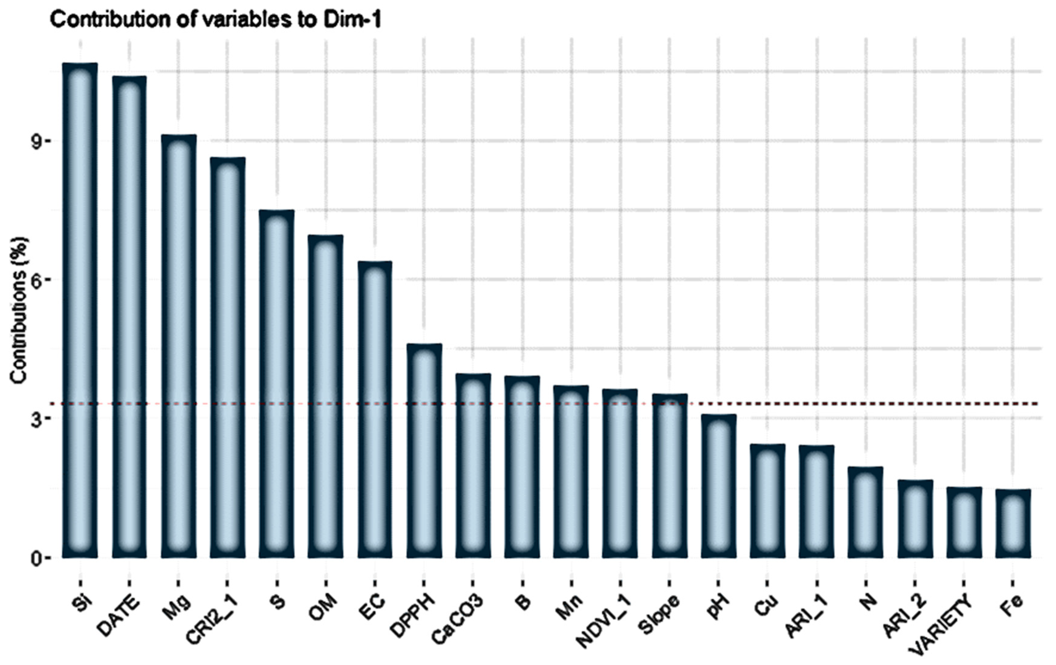 Antioxidants 09 00156 g005
