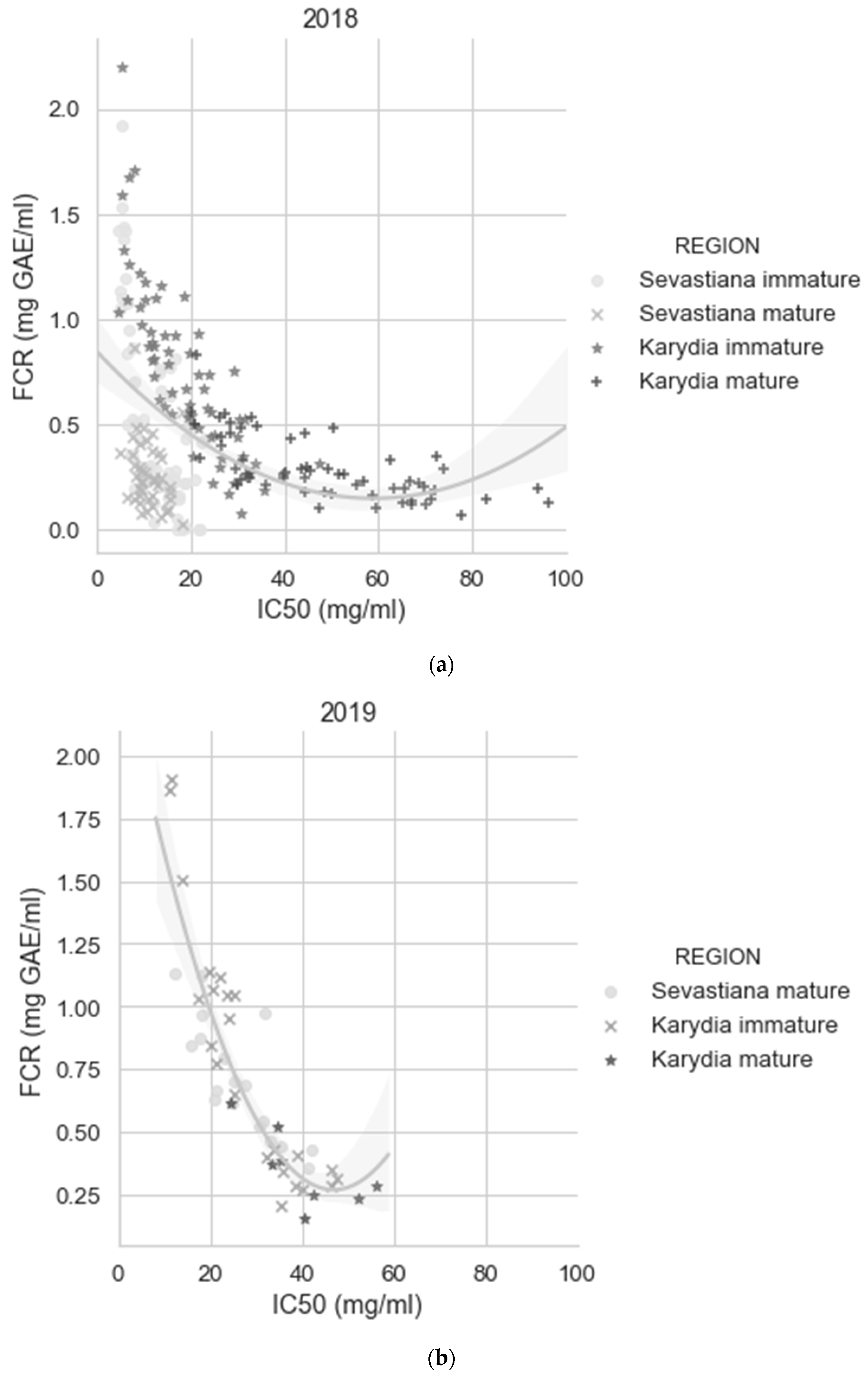 Antioxidants 09 00156 g006
