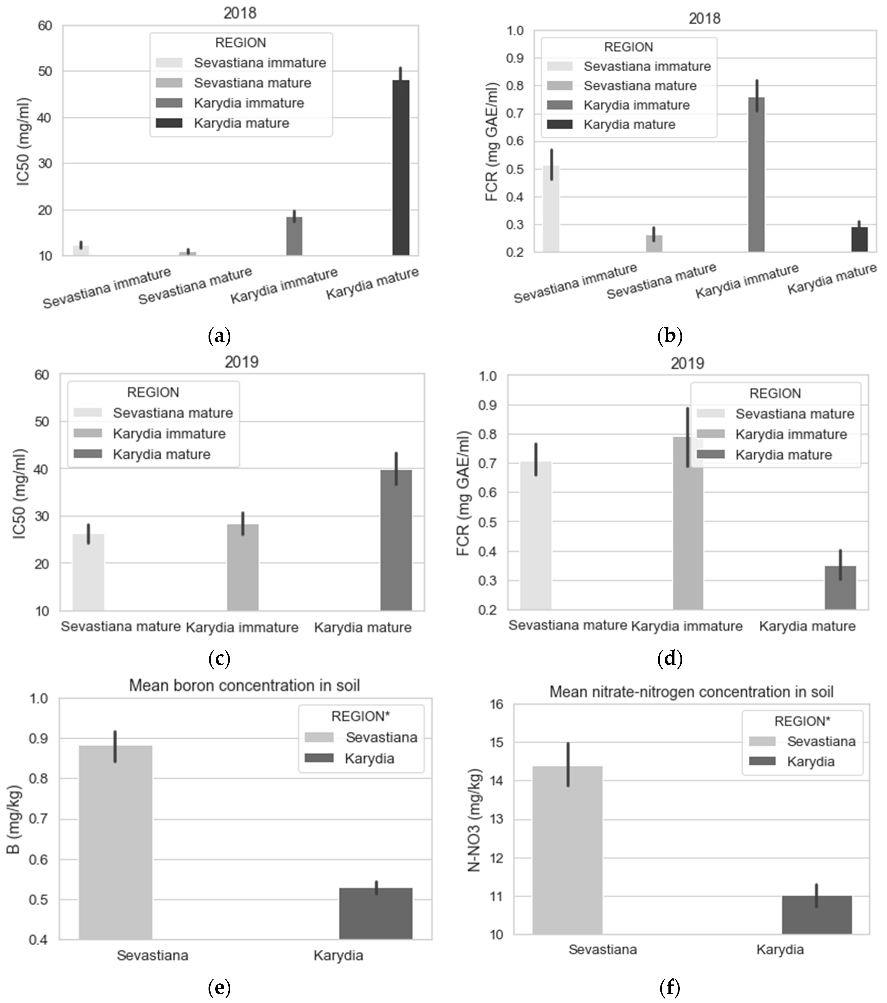 Antioxidants 09 00156 g007