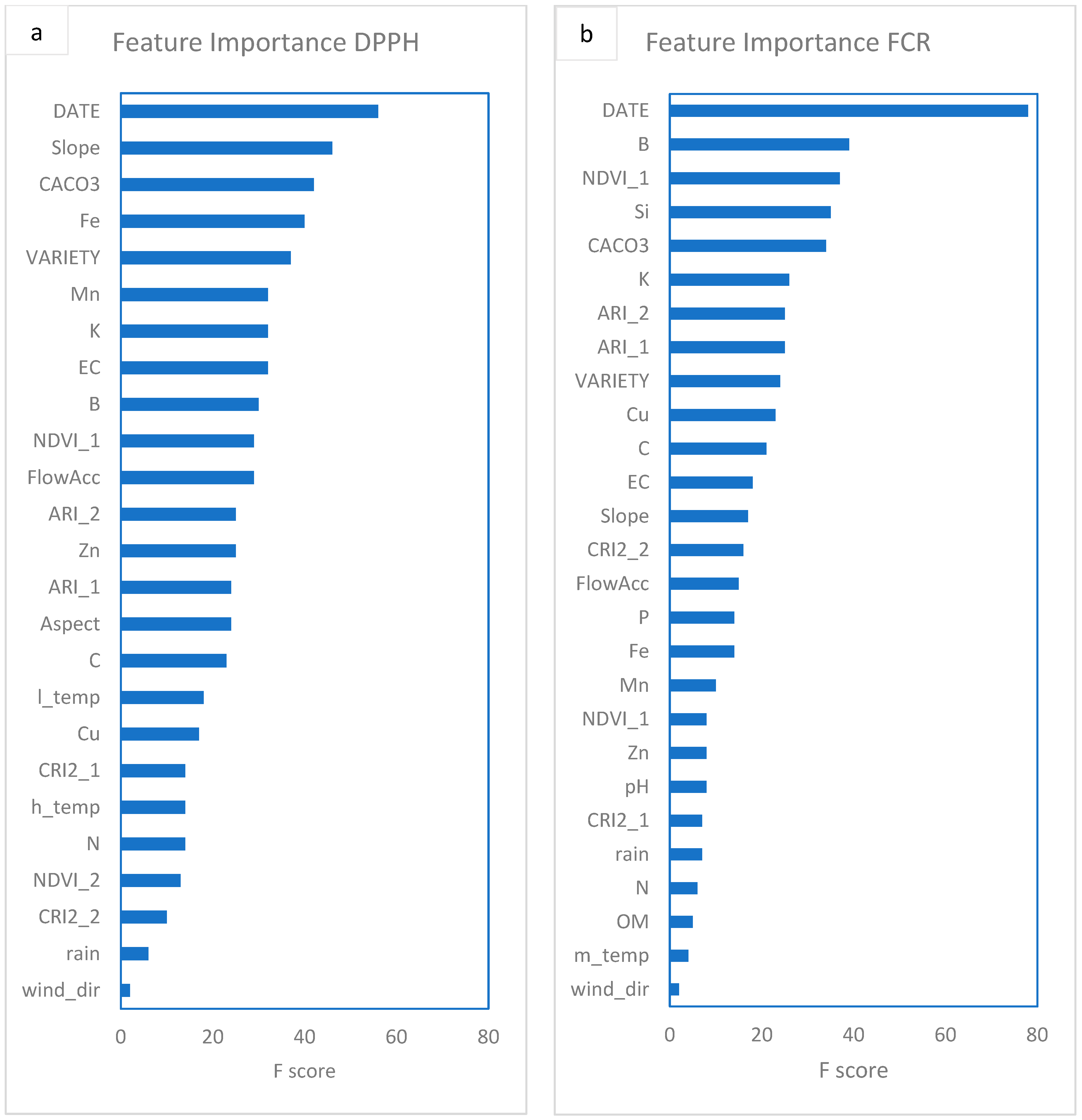 Antioxidants 09 00156 g008