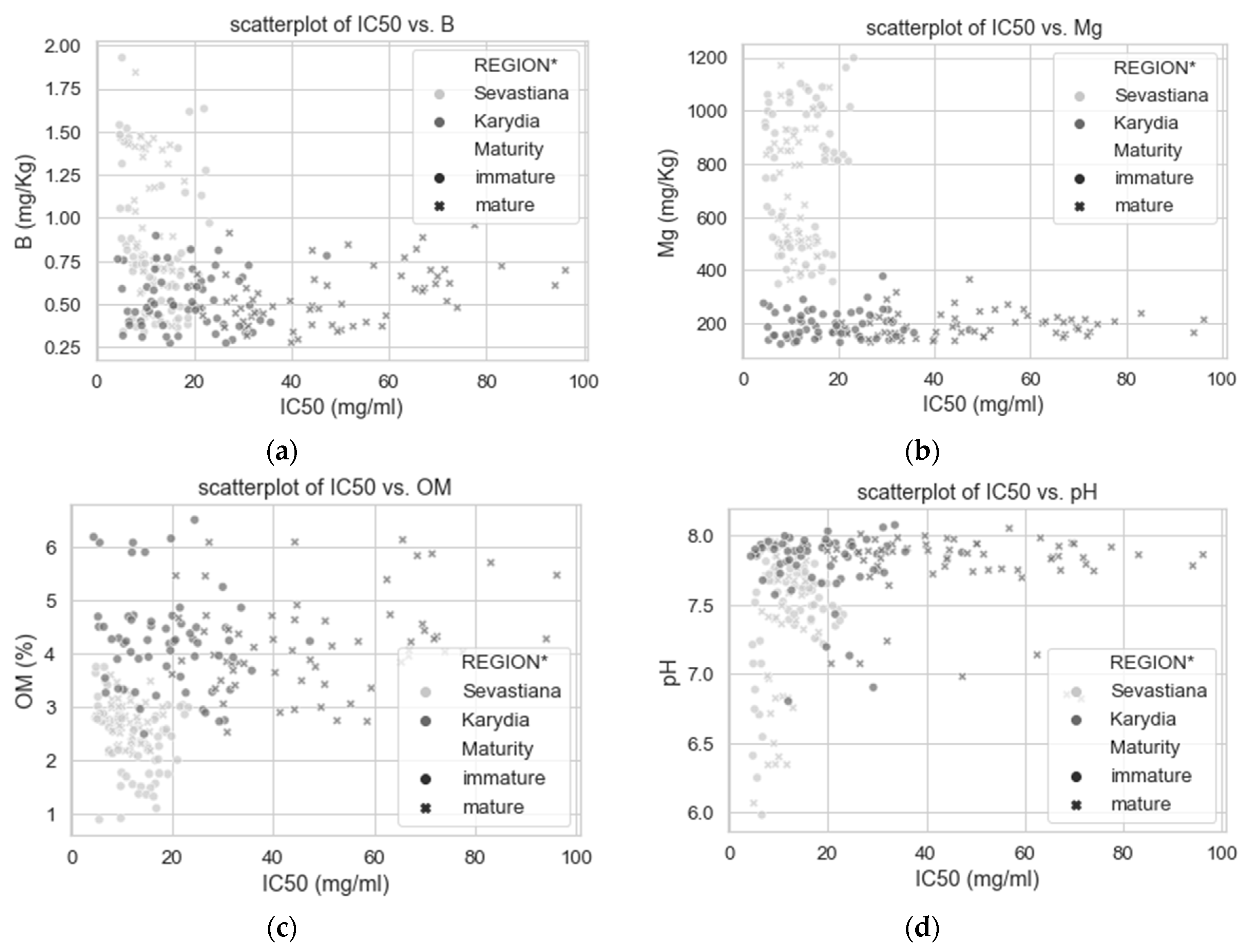 Antioxidants 09 00156 g010a