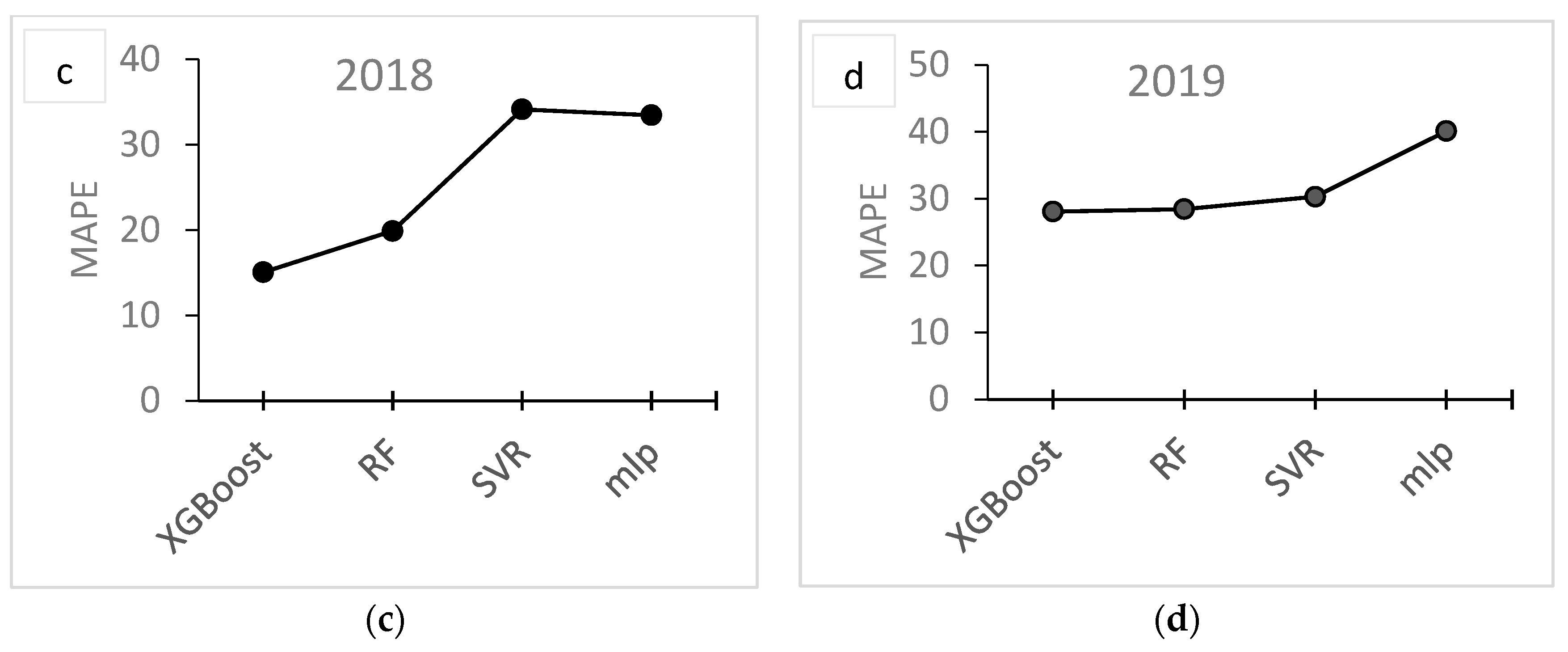 Antioxidants 09 00156 g011b