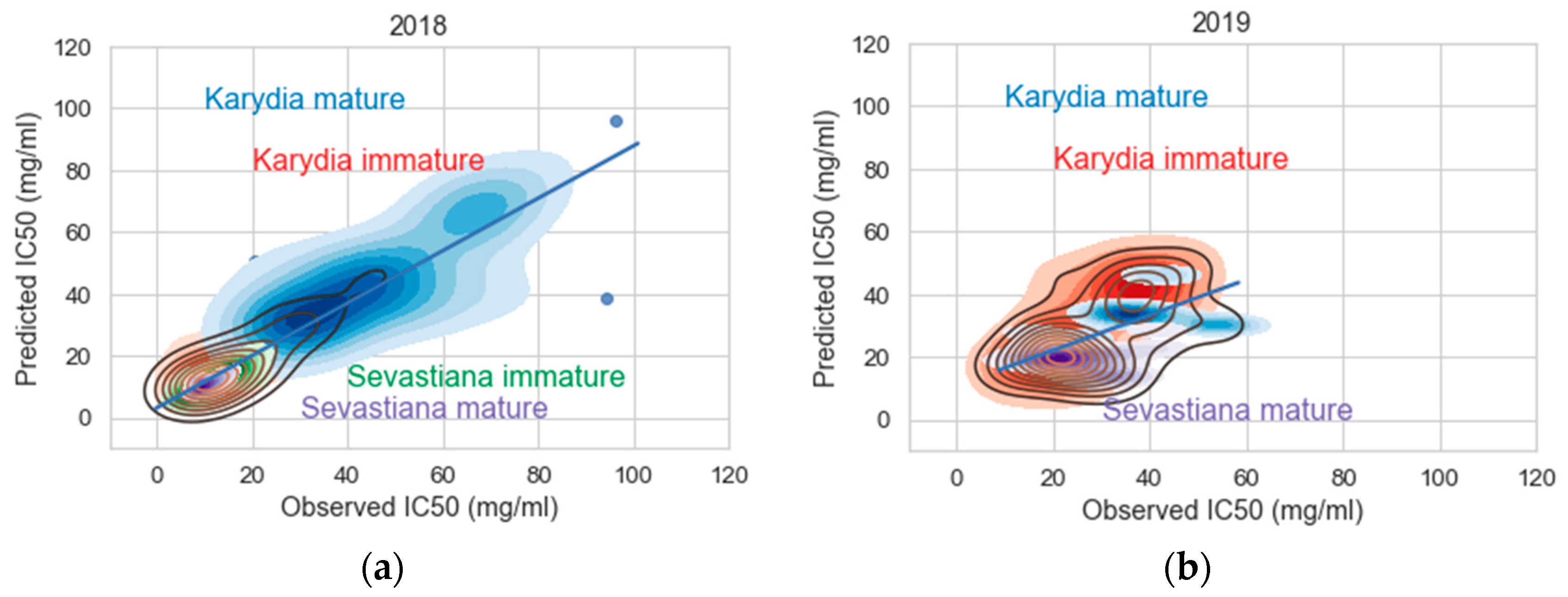 Antioxidants 09 00156 g012