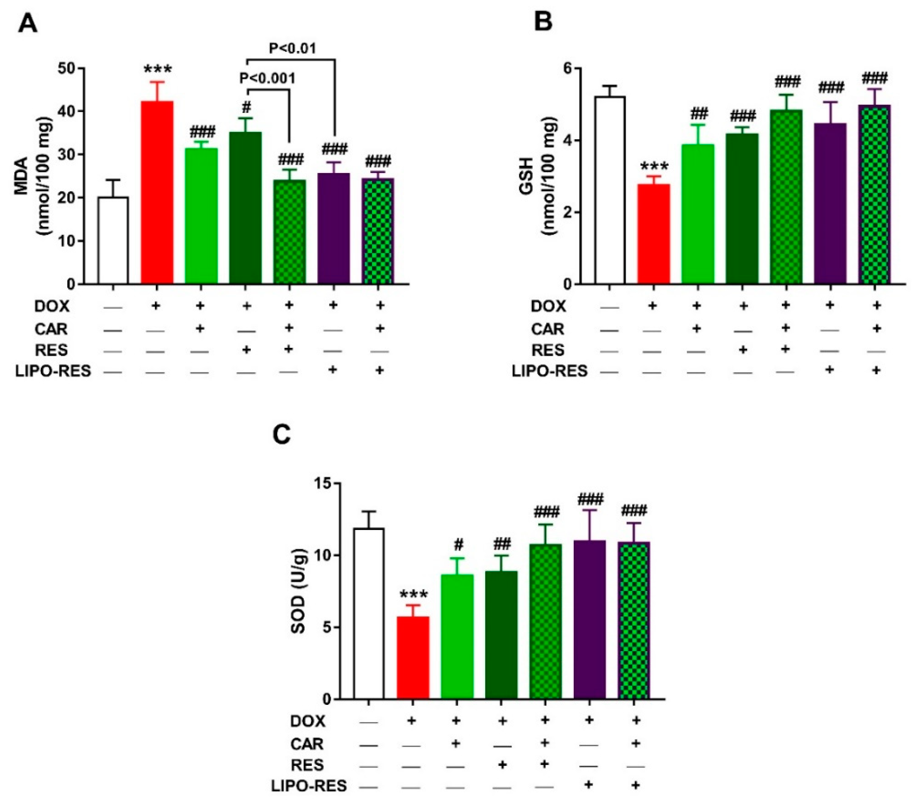 Antioxidants 09 00159 g006