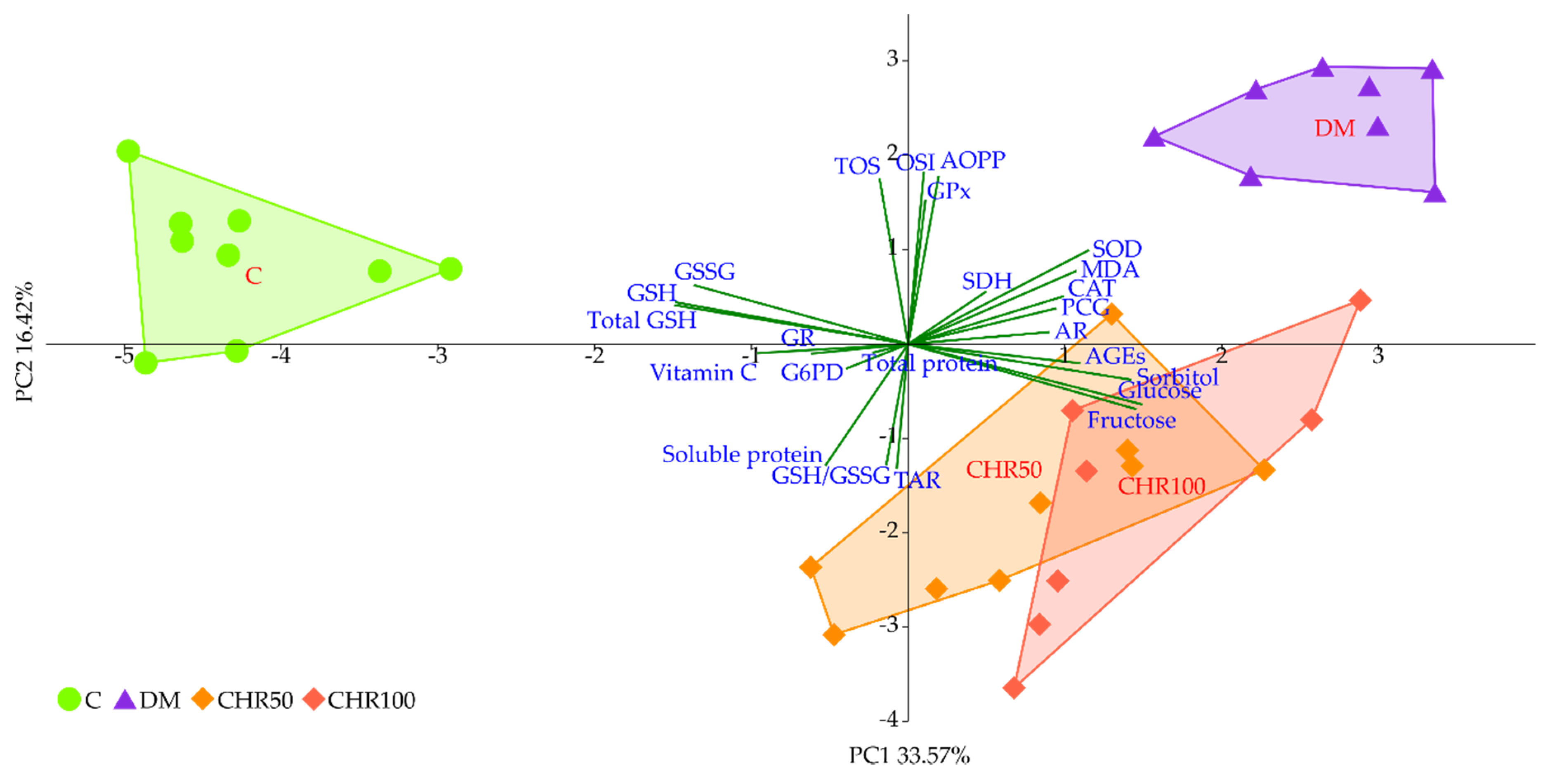 Antioxidants 09 00160 g005
