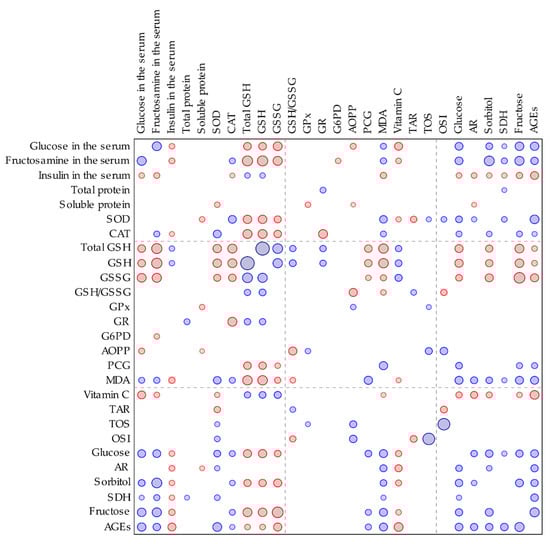 Antioxidants 09 00160 g0a1