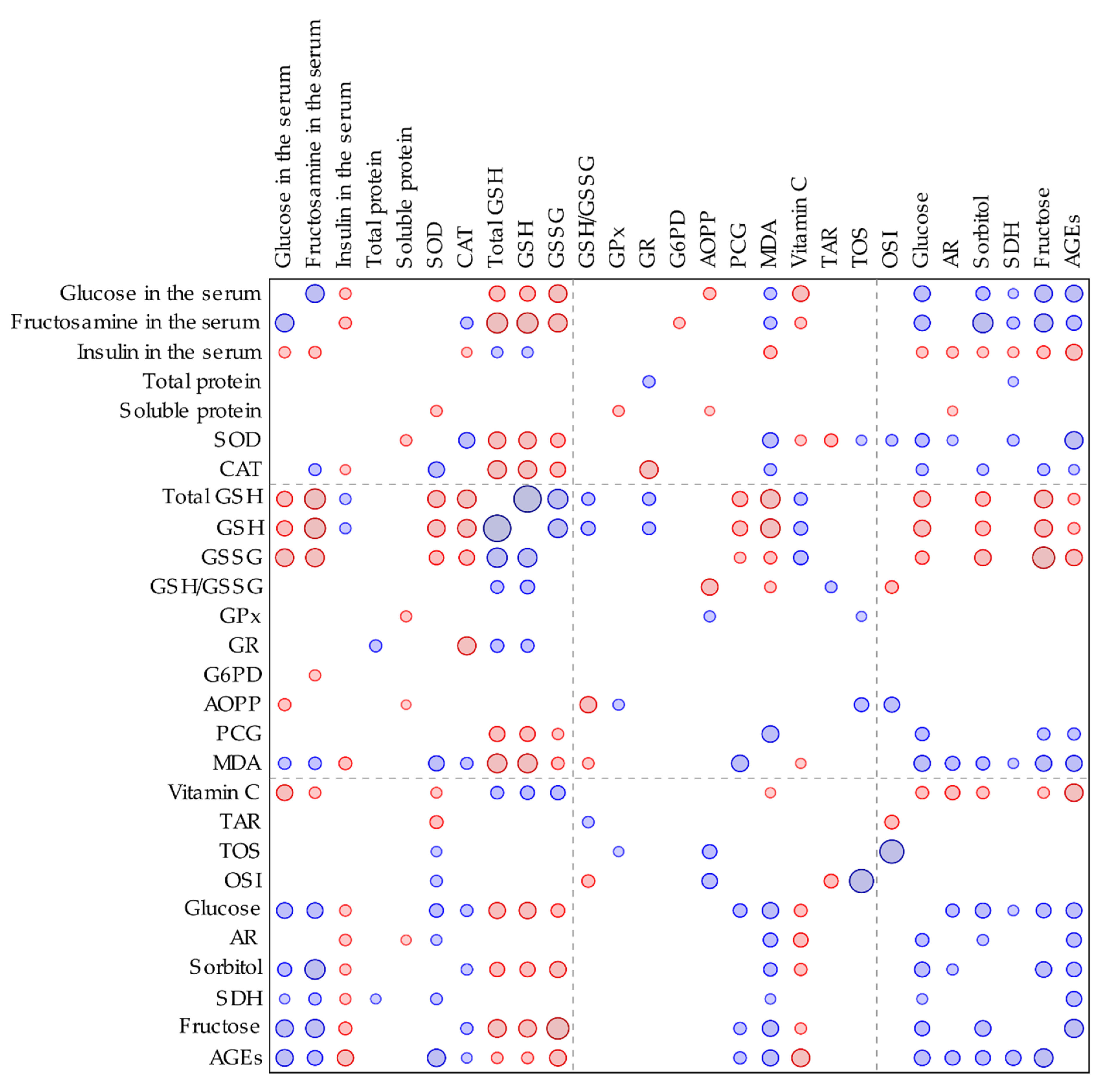 Antioxidants 09 00160 g0a1
