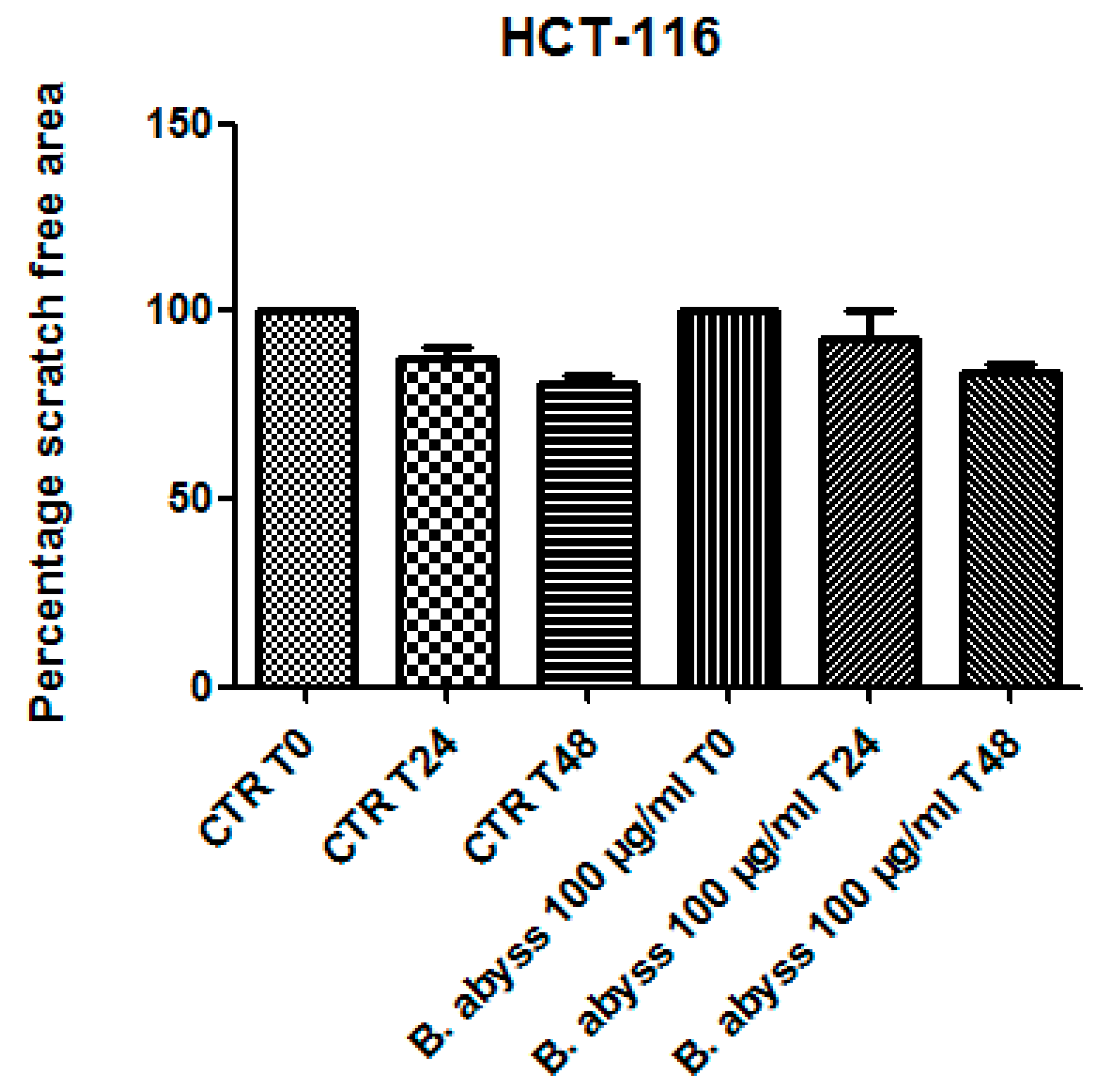 Antioxidants 09 00163 g004