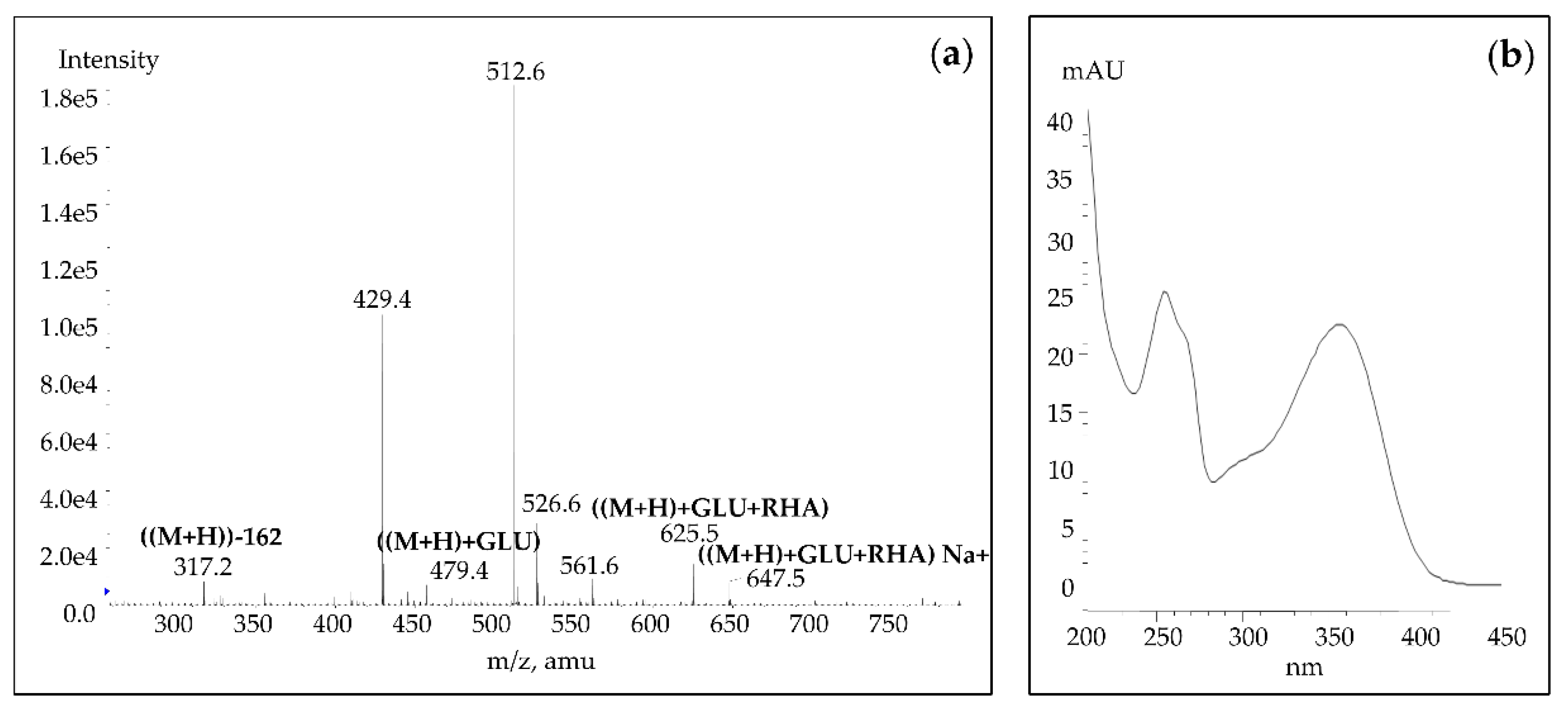 Antioxidants 09 00164 g002
