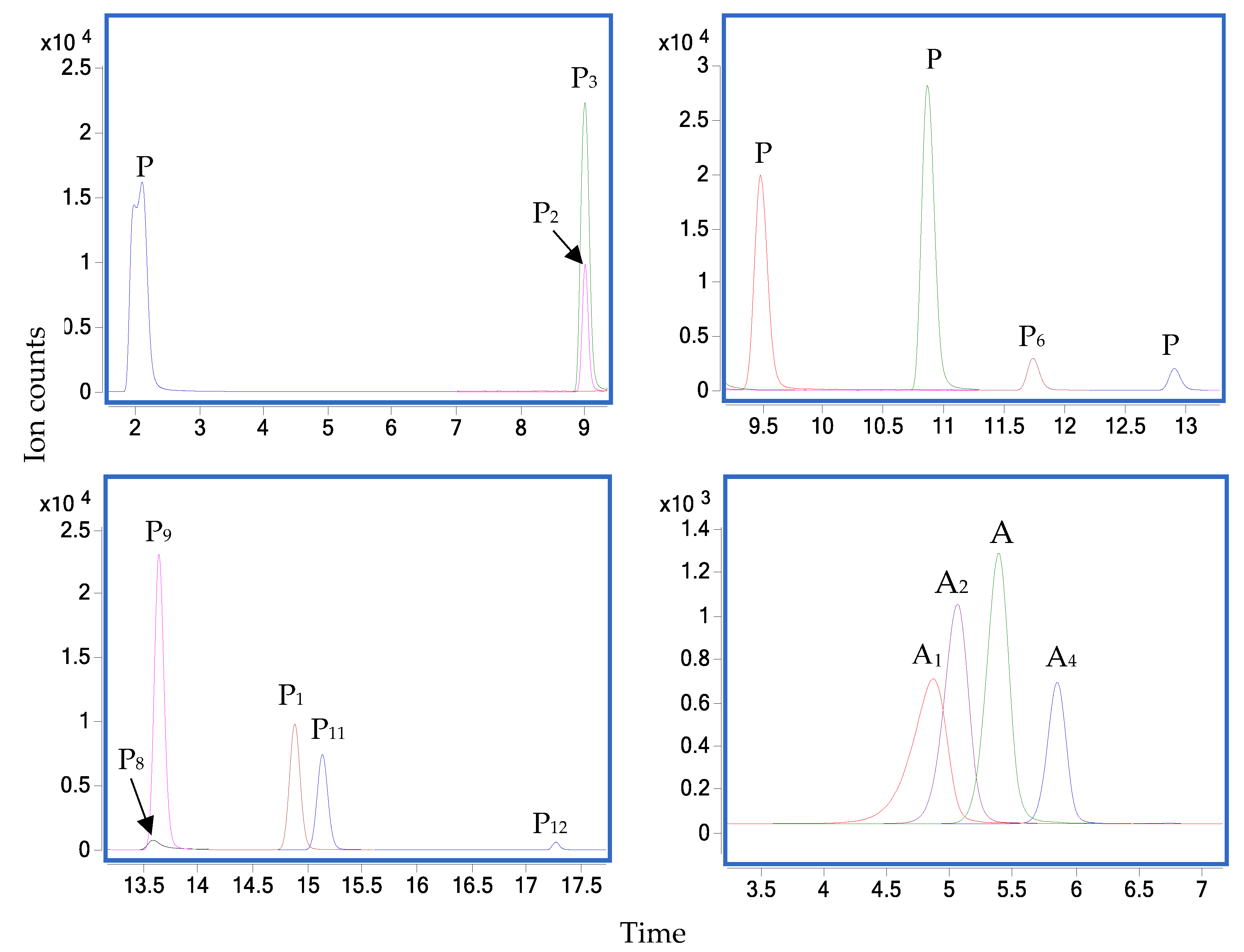 Antioxidants 09 00169 g001