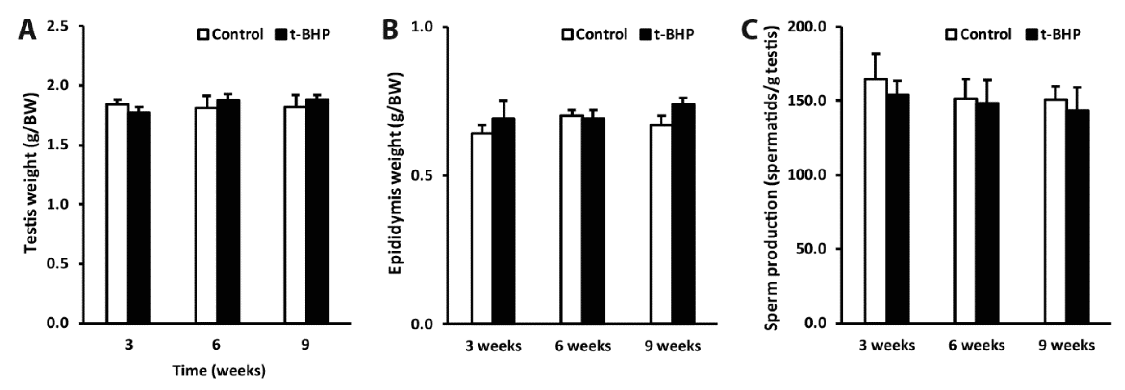 Antioxidants 09 00170 g009