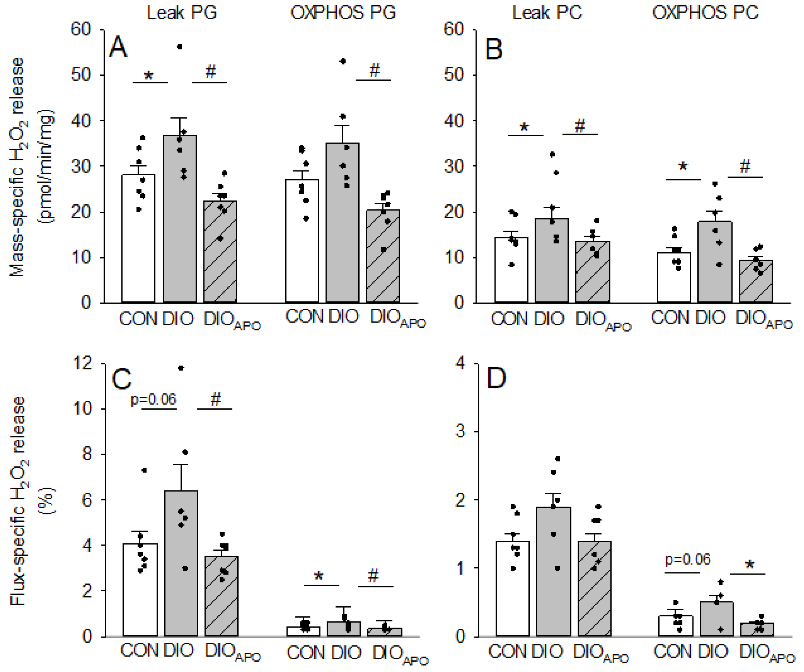 Antioxidants 09 00171 g007