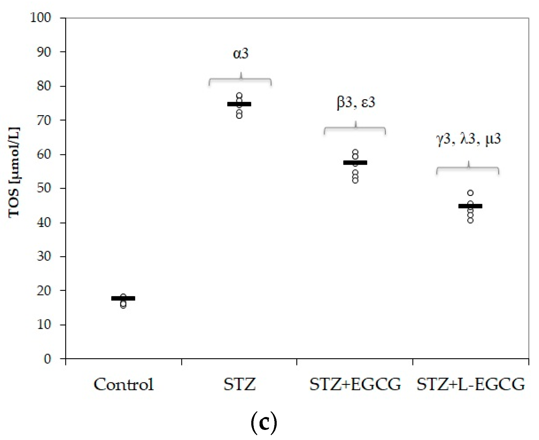 Antioxidants 09 00172 g001b