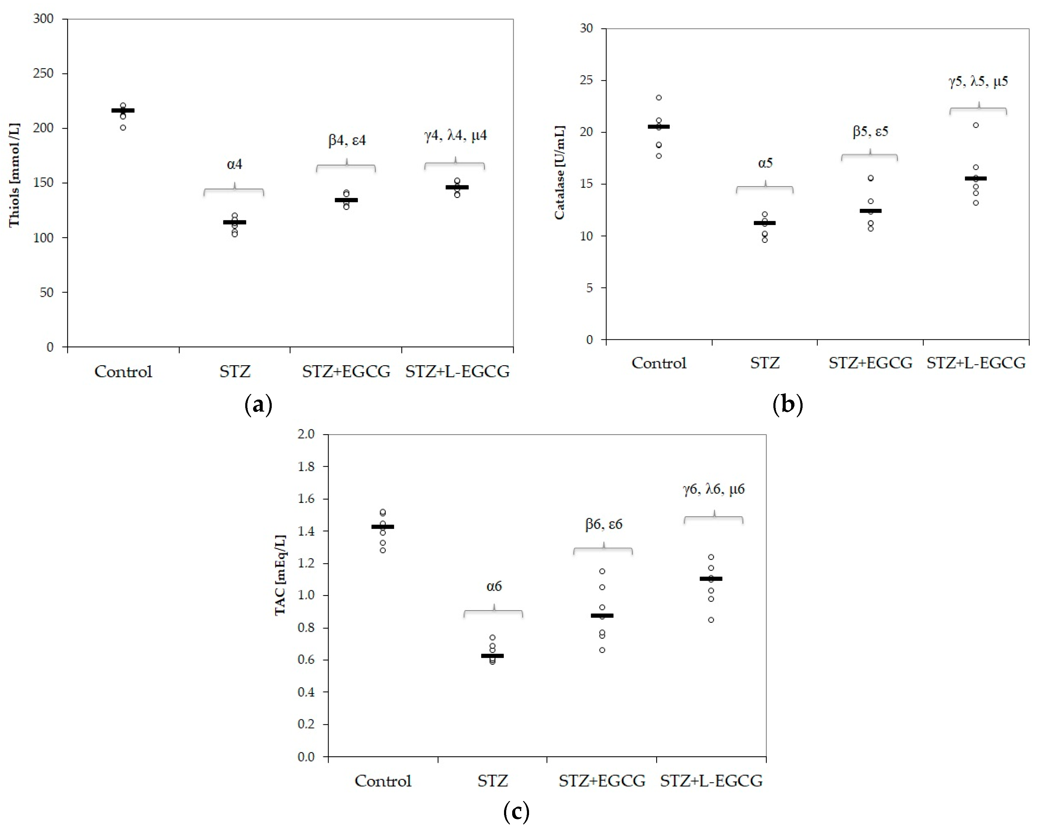 Antioxidants 09 00172 g002