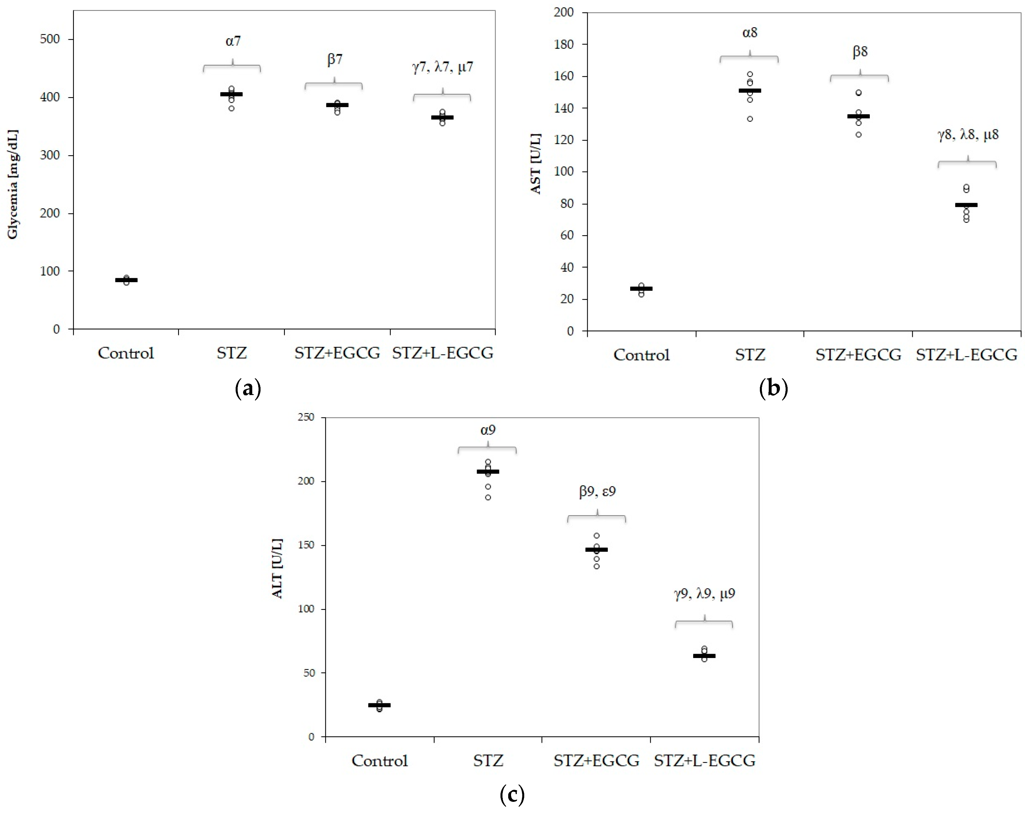 Antioxidants 09 00172 g003
