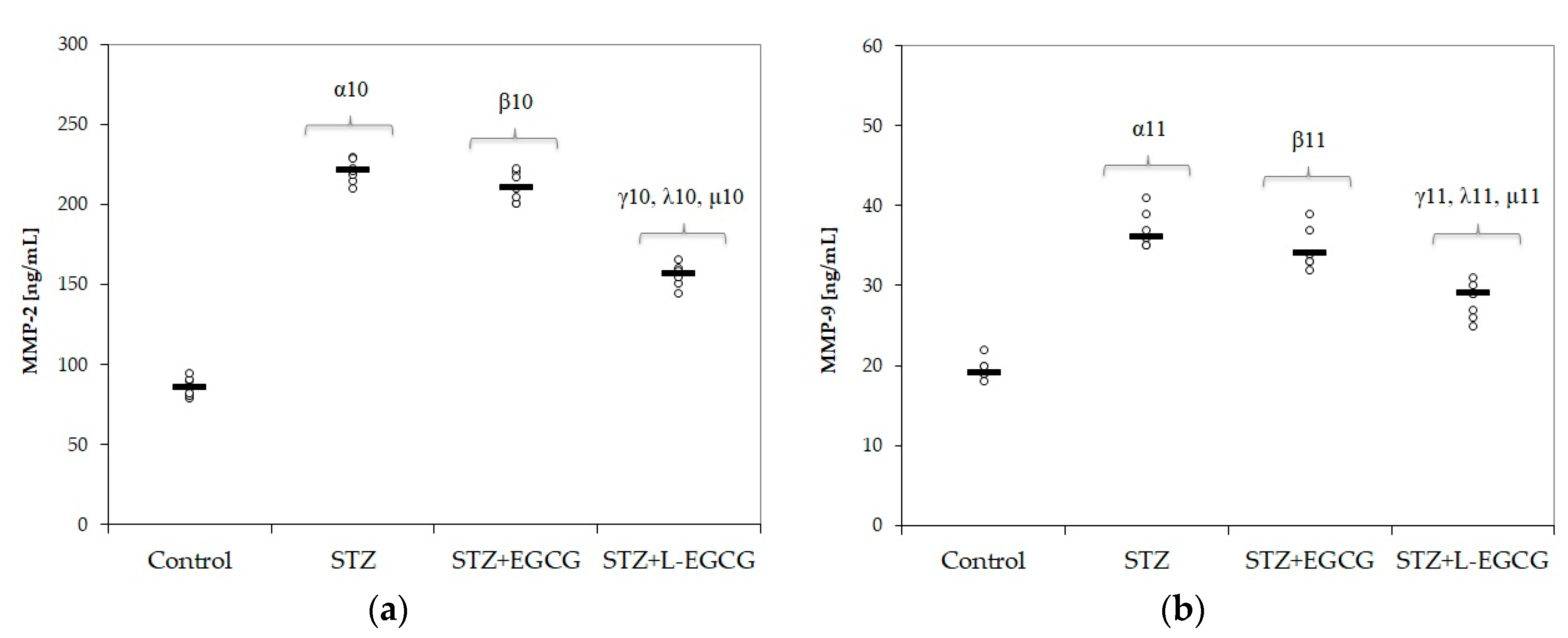 Antioxidants 09 00172 g004