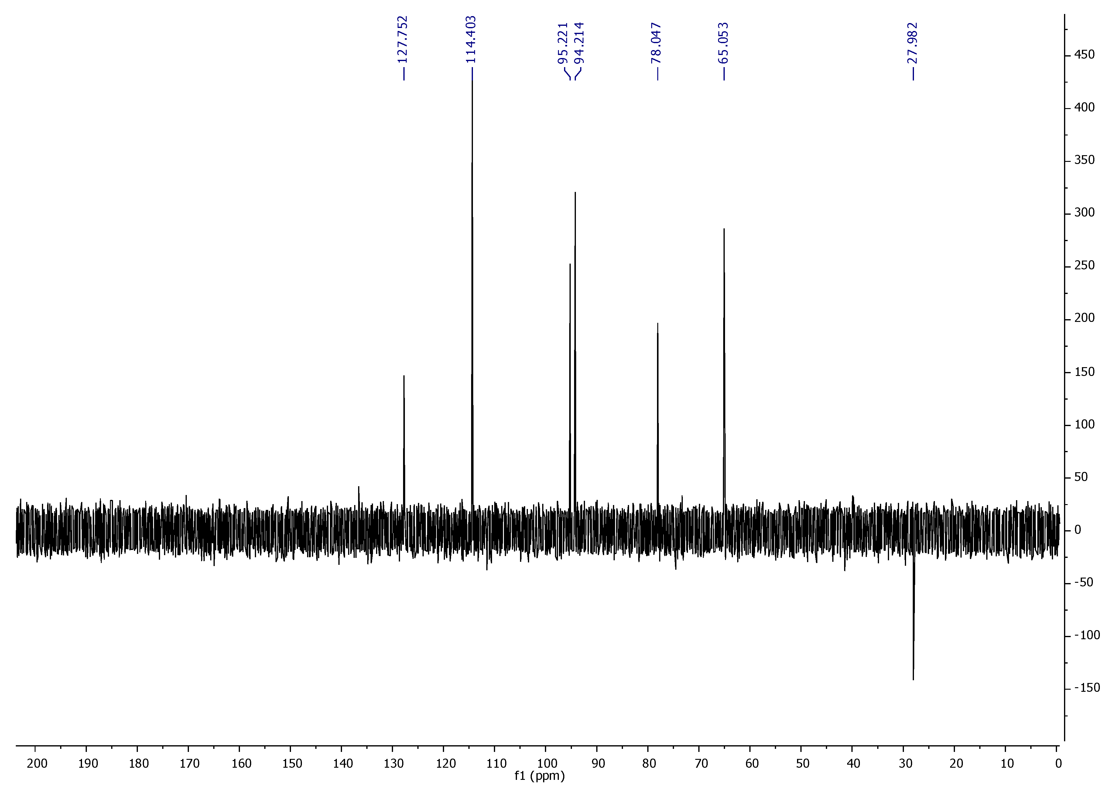 Antioxidants 09 00173 g005 Antioxidants 09 00173 g005