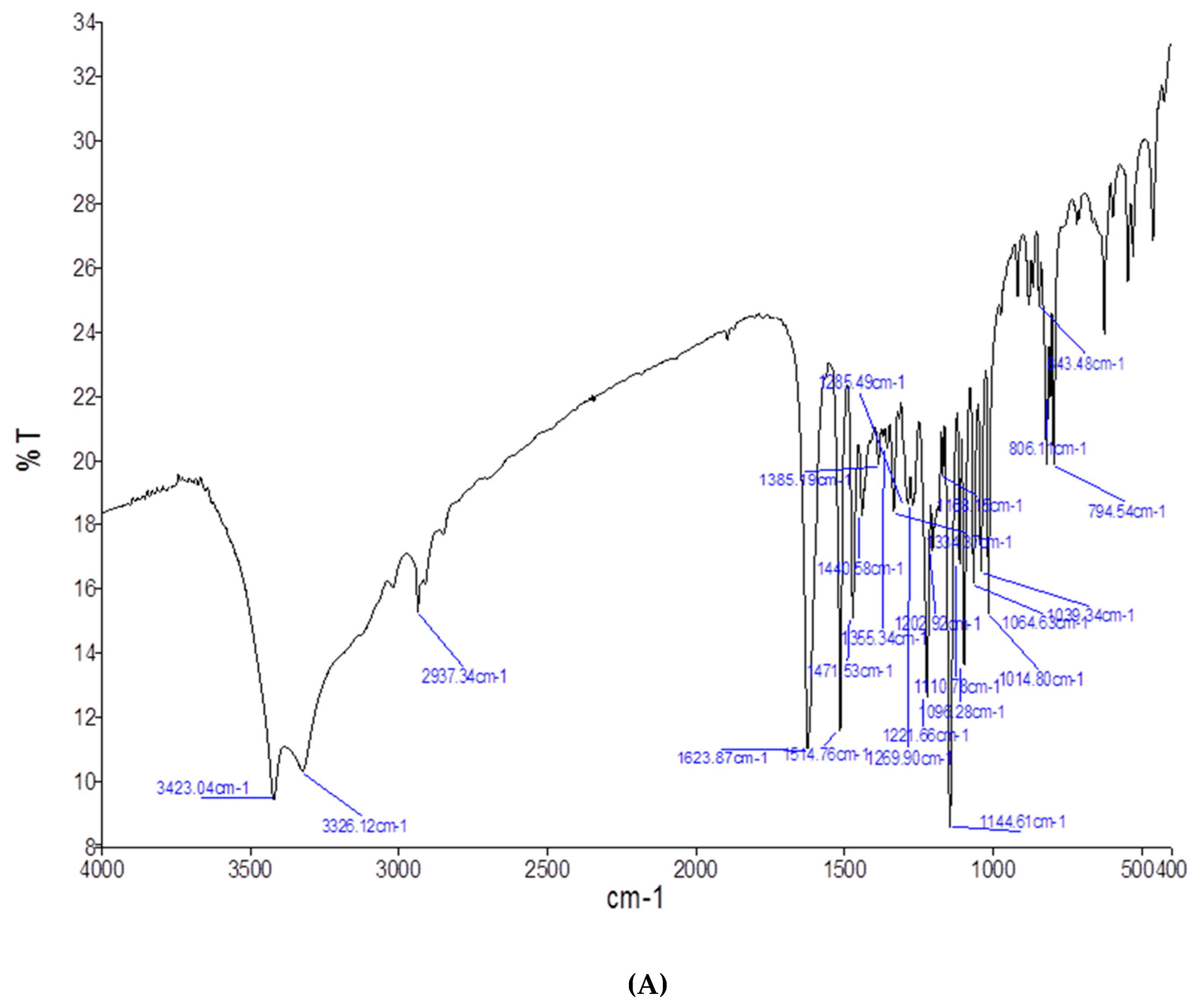 Antioxidants 09 00173 g006a Antioxidants 09 00173 g006a