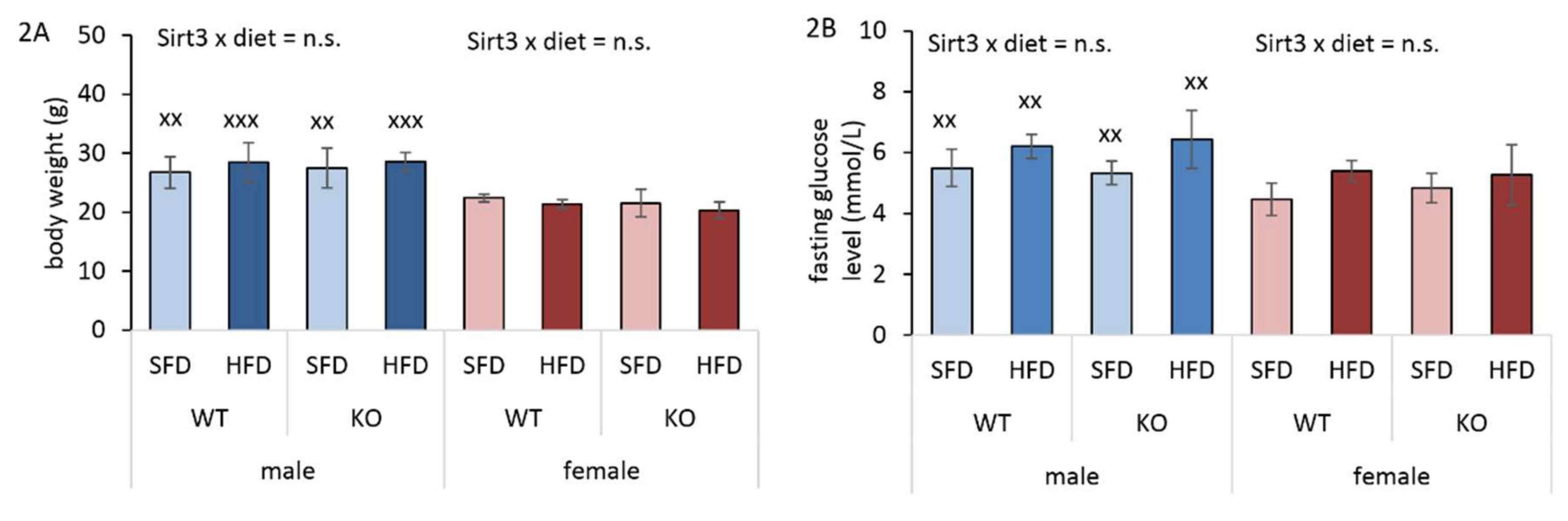 Antioxidants 09 00174 g002
