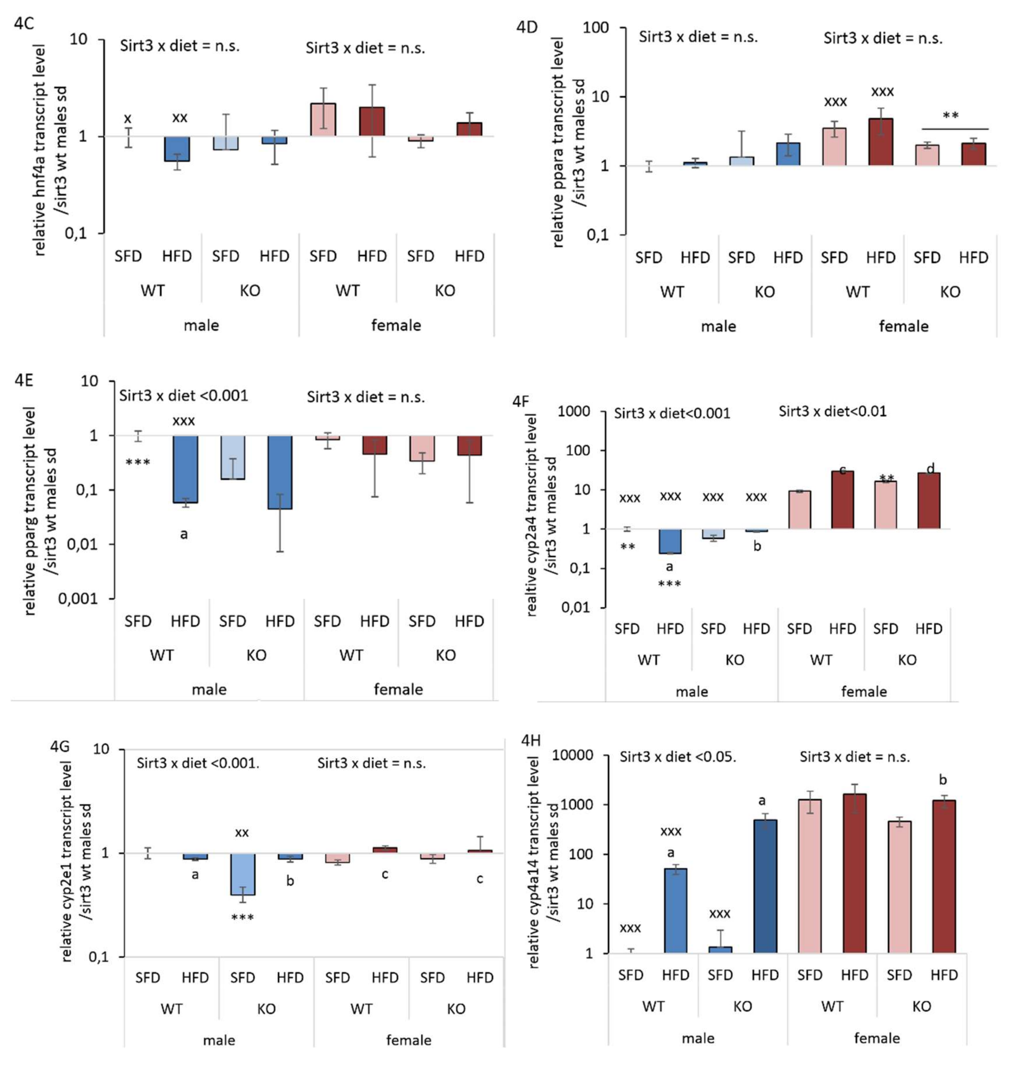 Antioxidants 09 00174 g004b