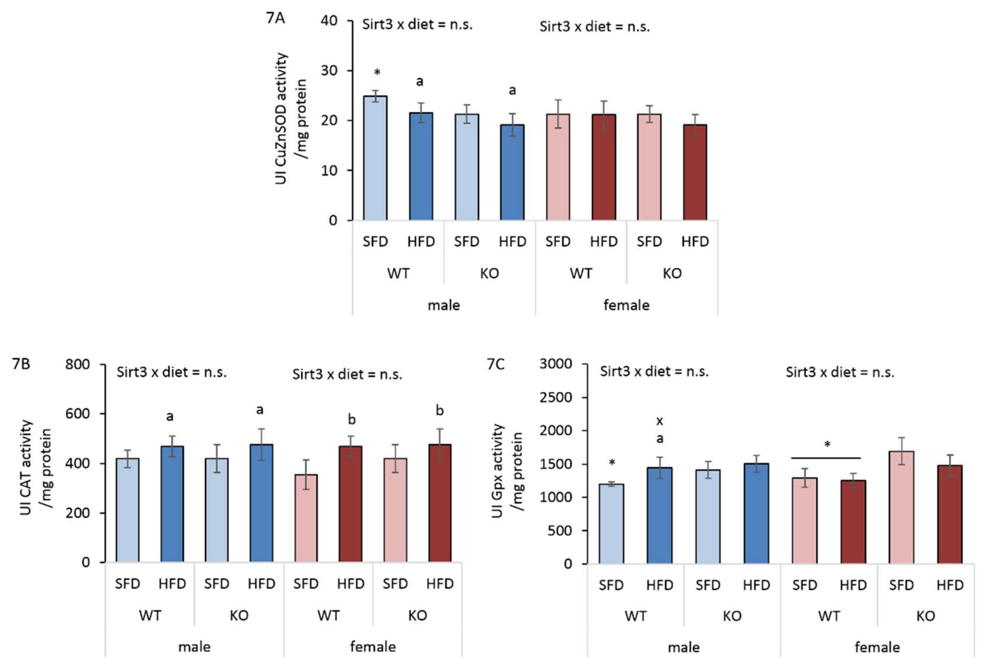 Antioxidants 09 00174 g007
