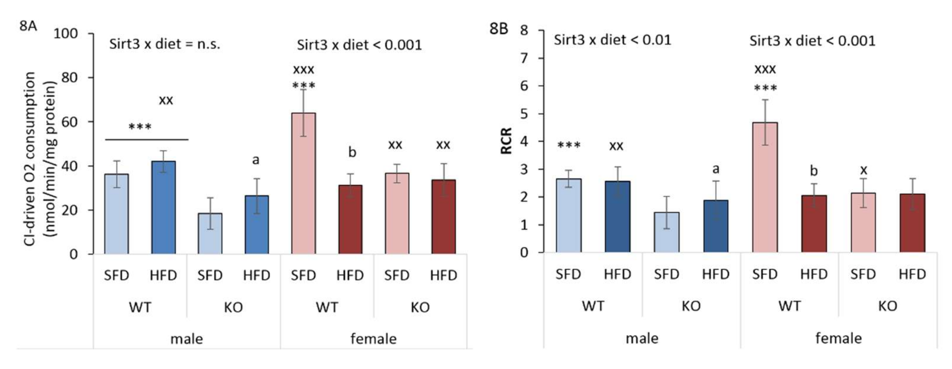 Antioxidants 09 00174 g008