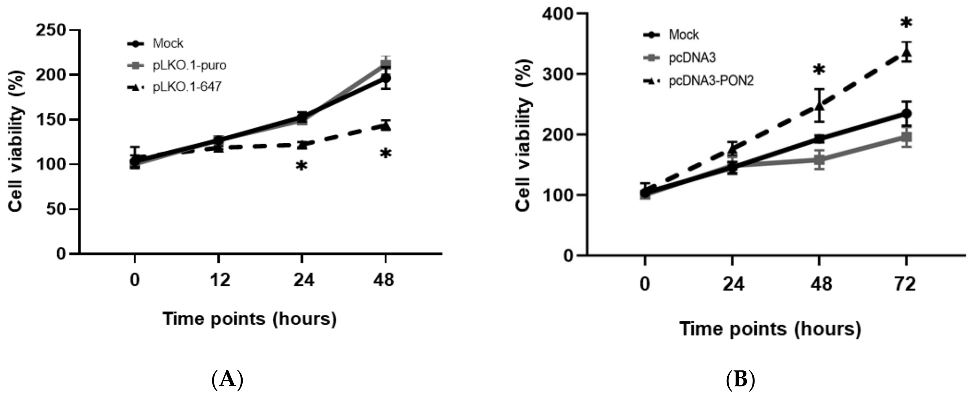 Antioxidants 09 00175 g002