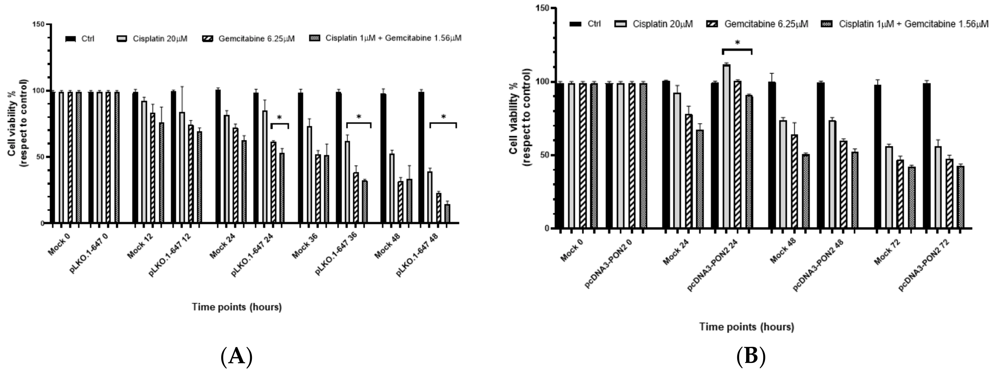 Antioxidants 09 00175 g004