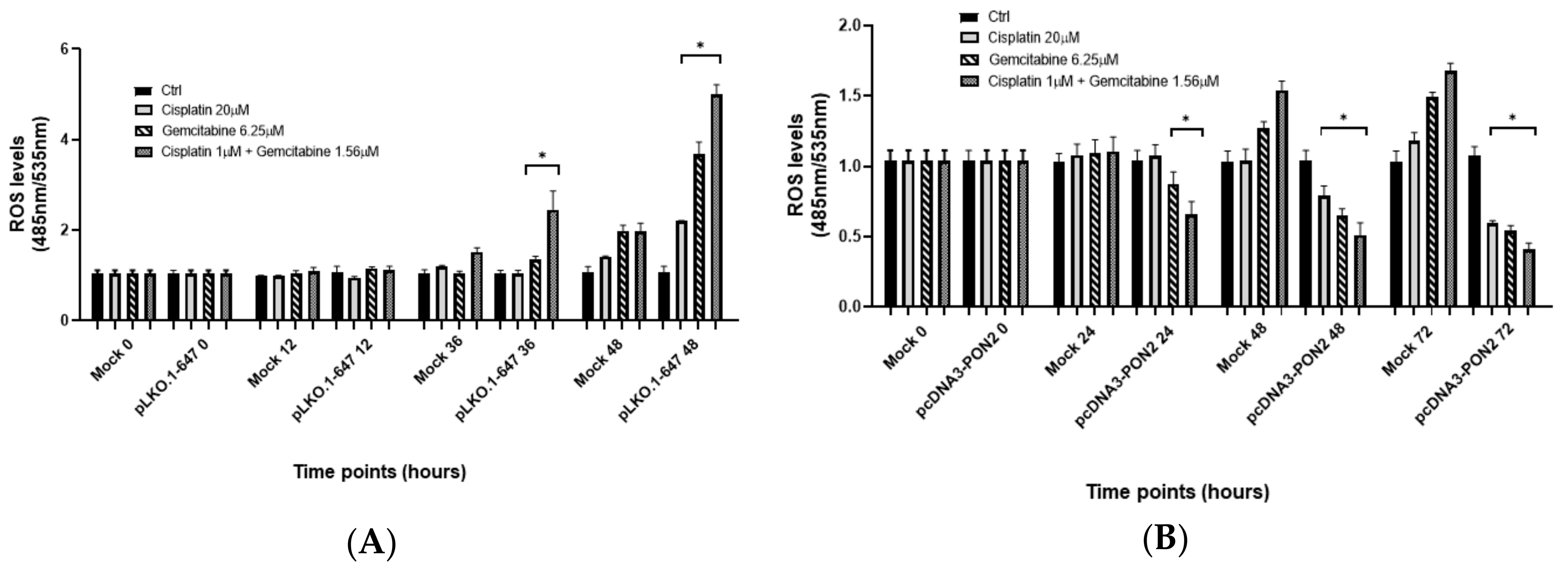 Antioxidants 09 00175 g005