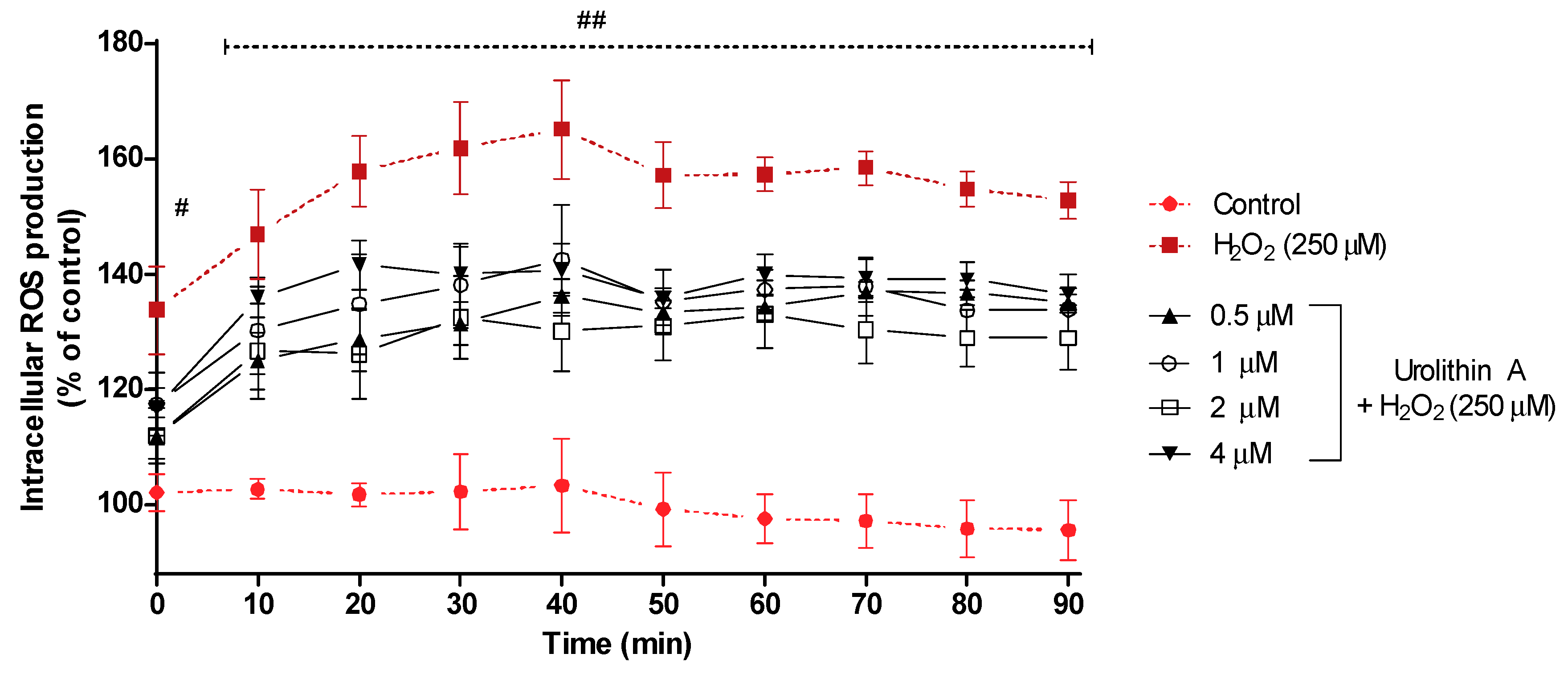Antioxidants 09 00177 g003