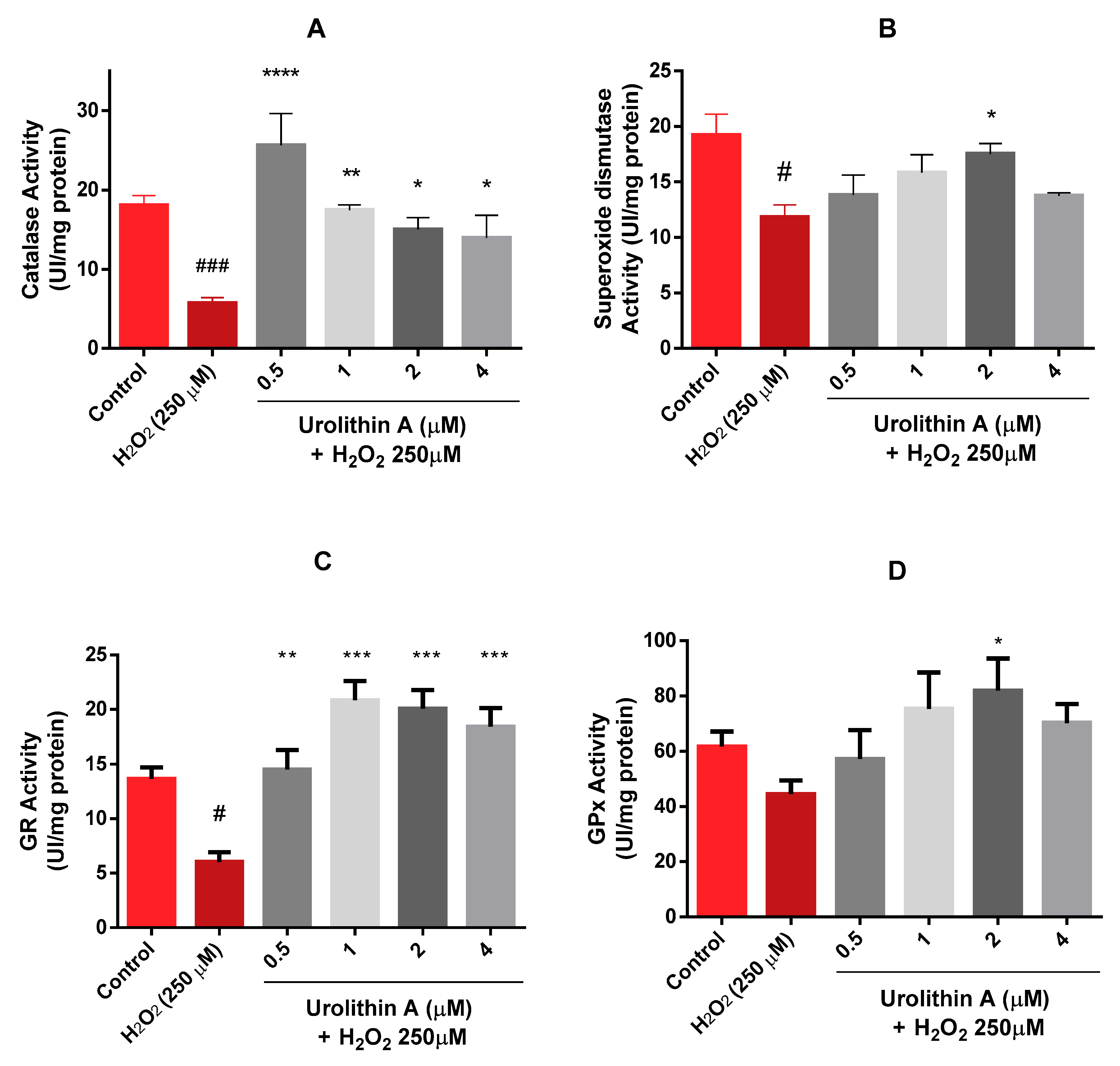 Antioxidants 09 00177 g005