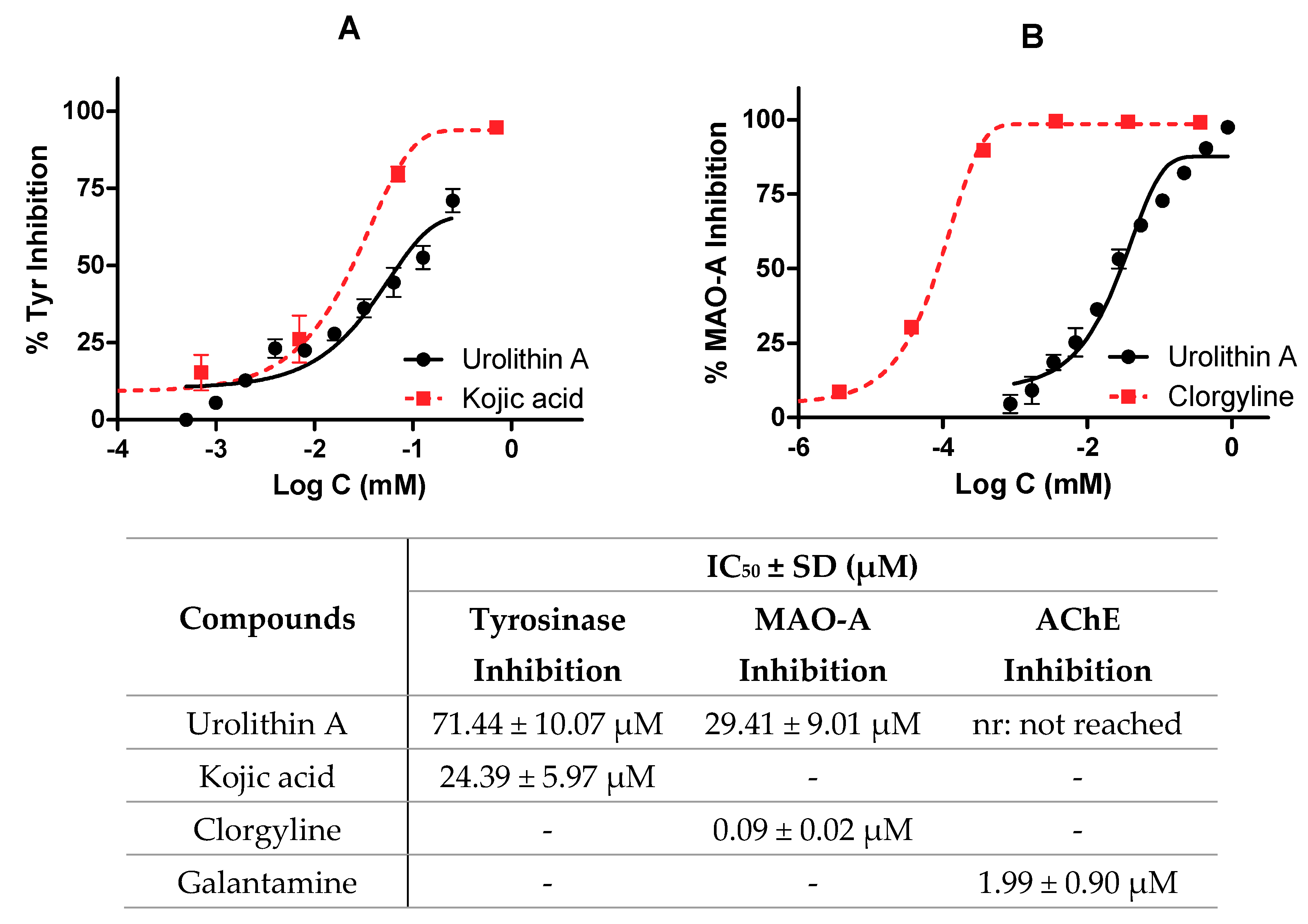 Antioxidants 09 00177 g007