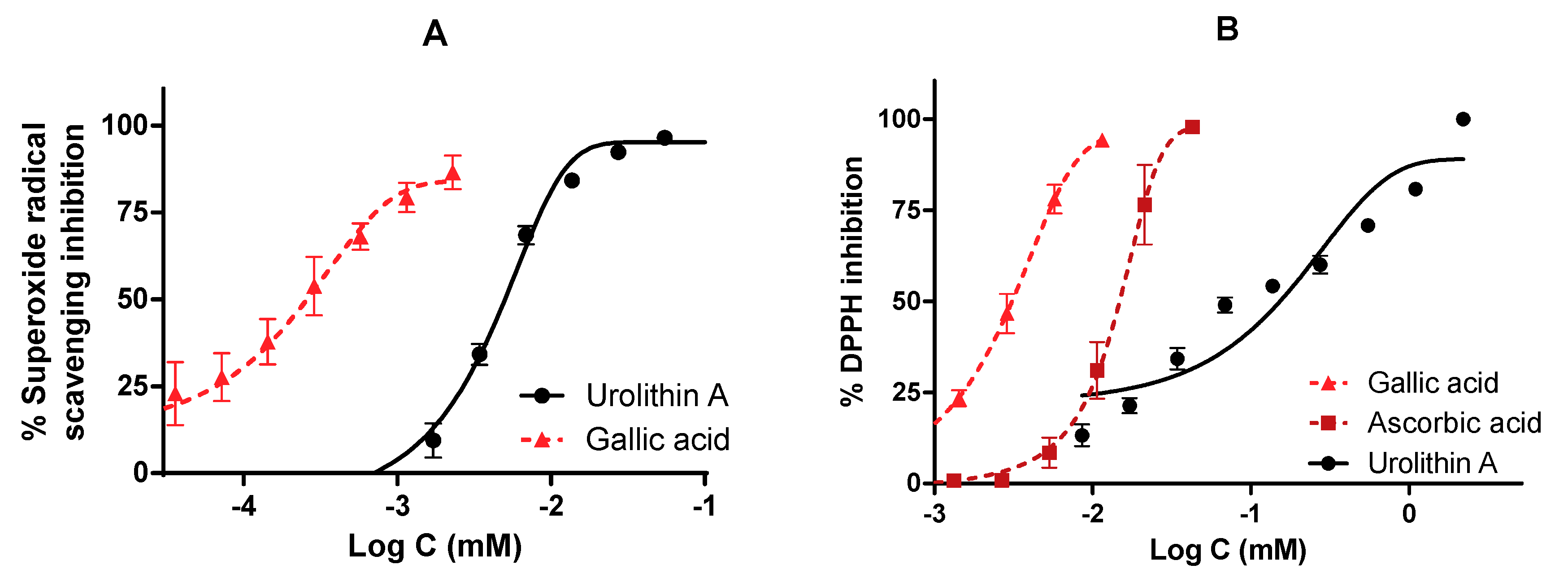Antioxidants 09 00177 g008a