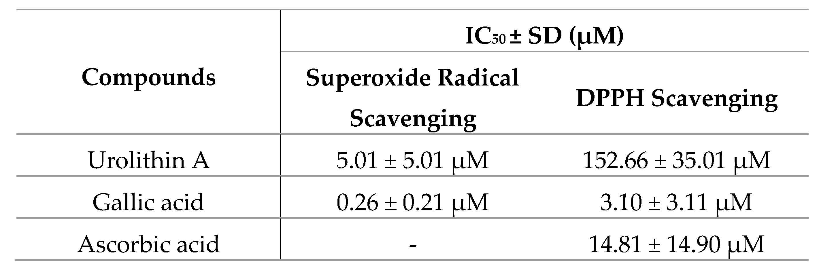 Antioxidants 09 00177 g008b