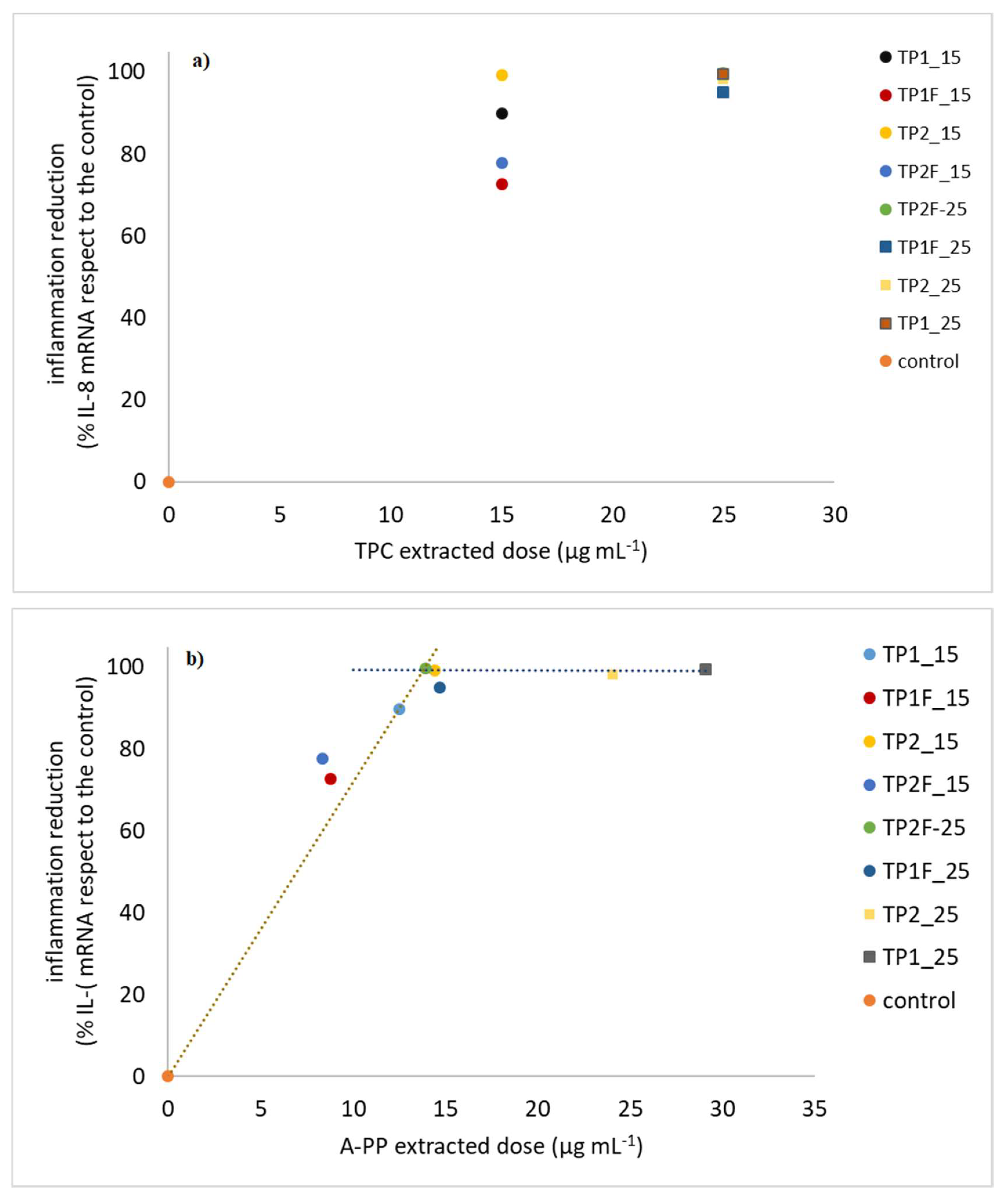 Antioxidants 09 00179 g001 Antioxidants 09 00179 g001