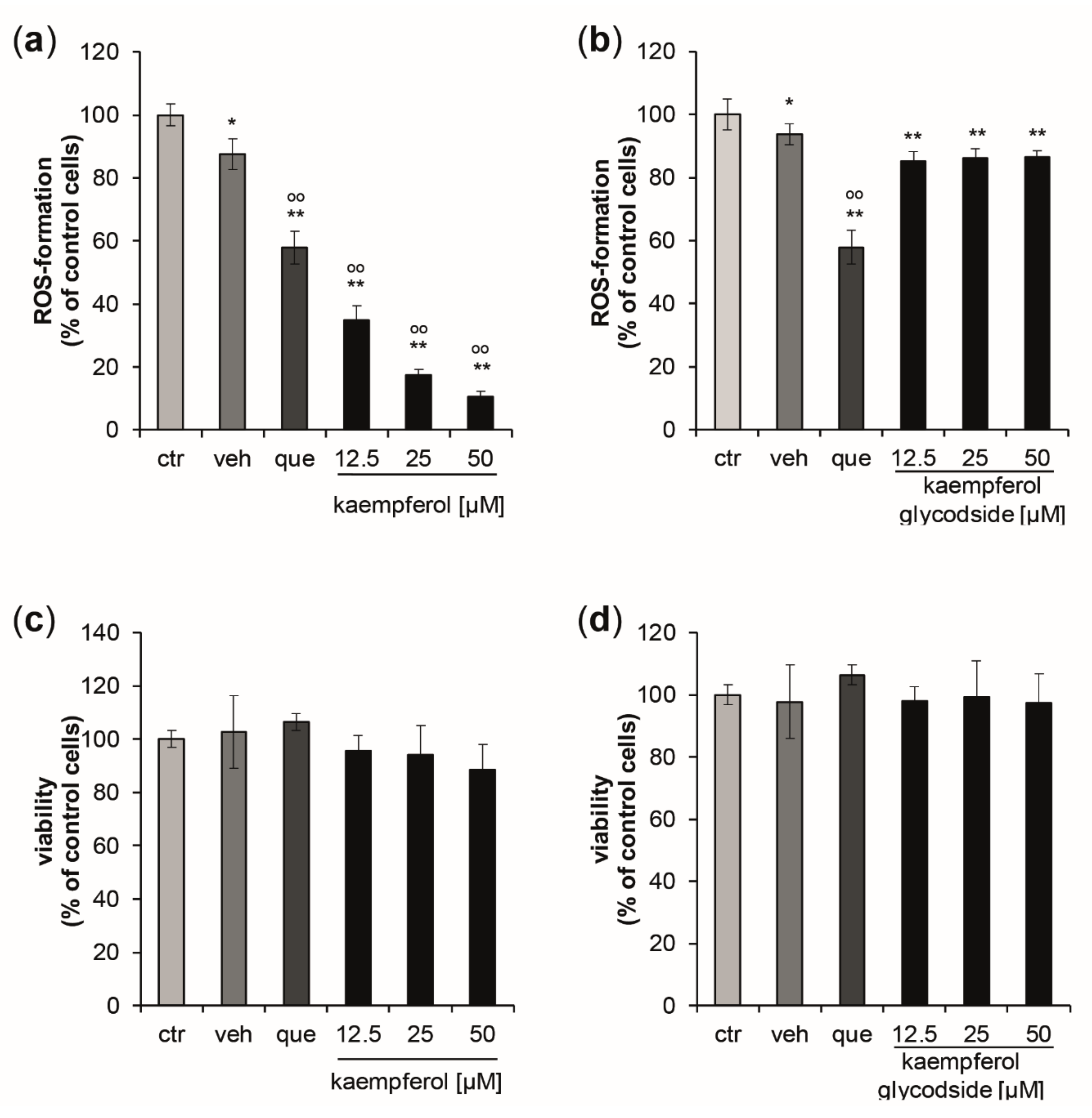 Antioxidants 09 00180 g001