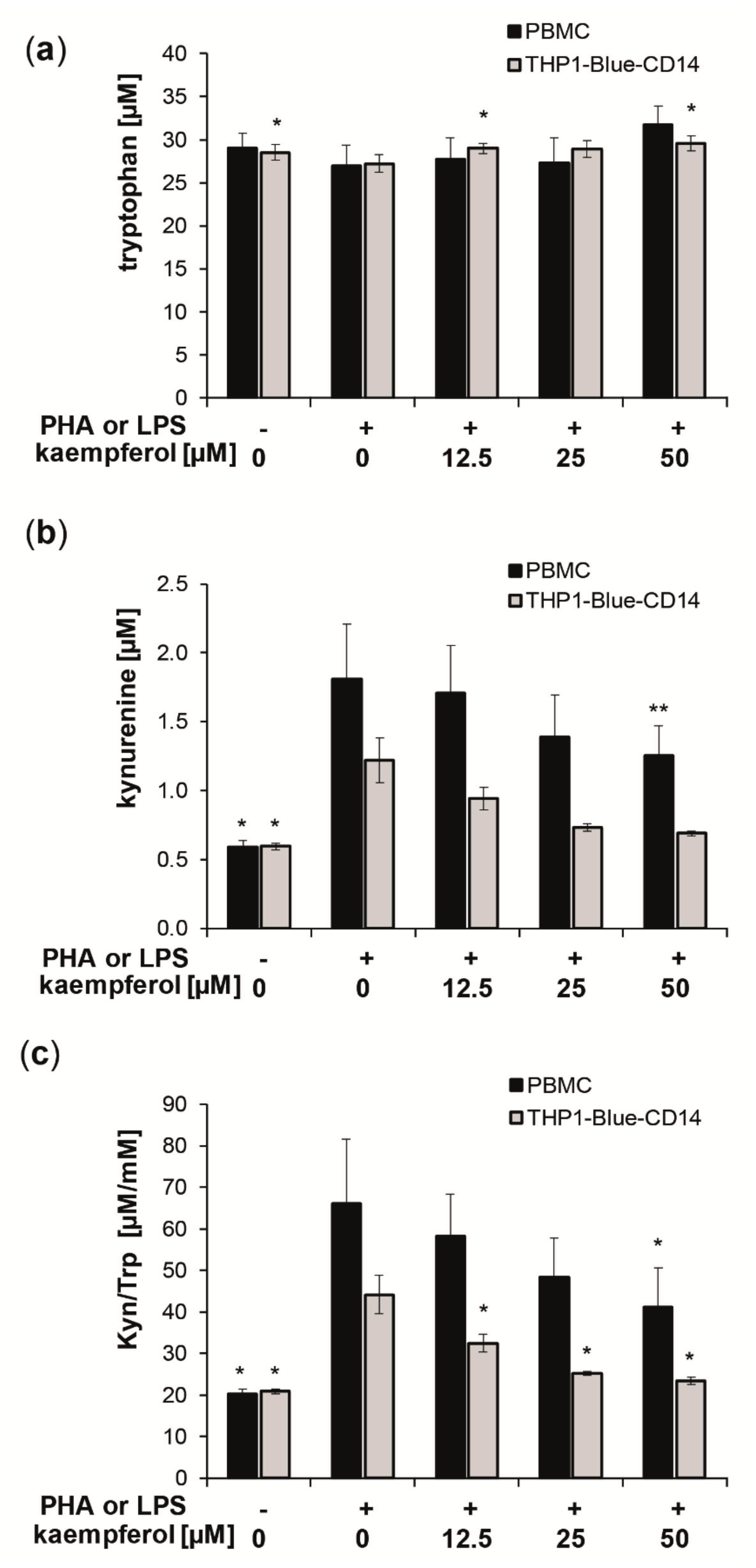 Antioxidants 09 00180 g002