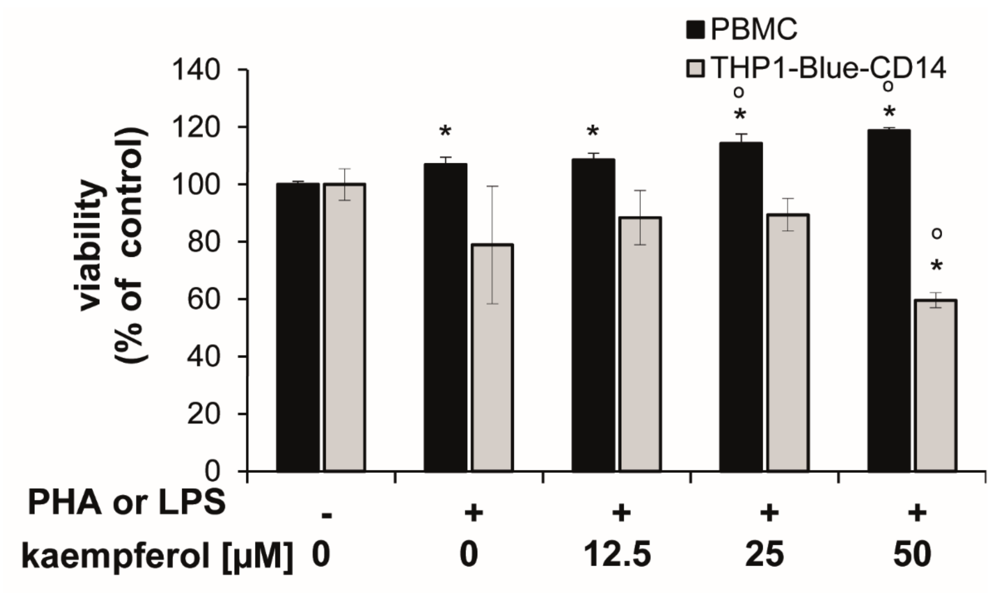 Antioxidants 09 00180 g003