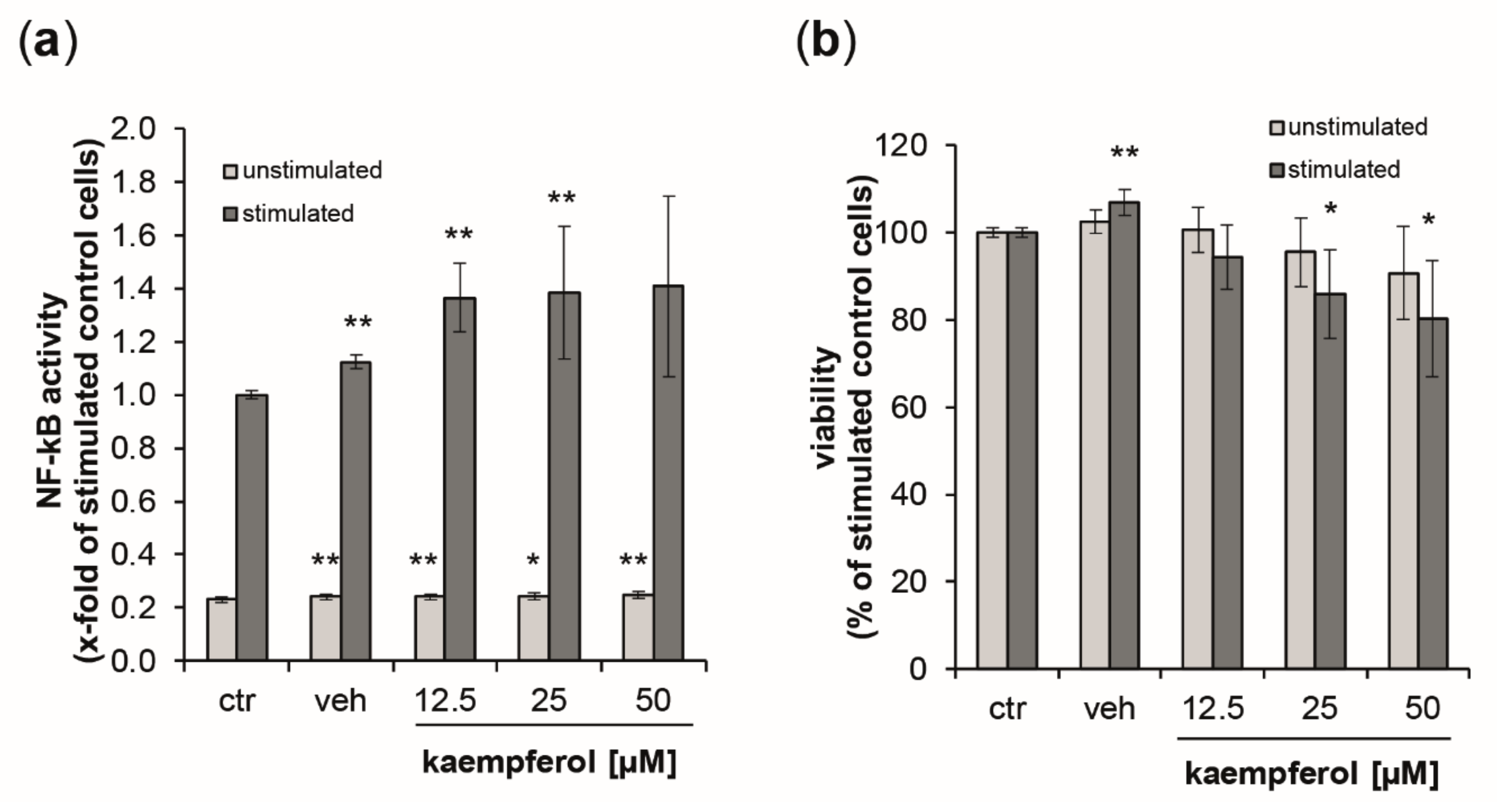 Antioxidants 09 00180 g007