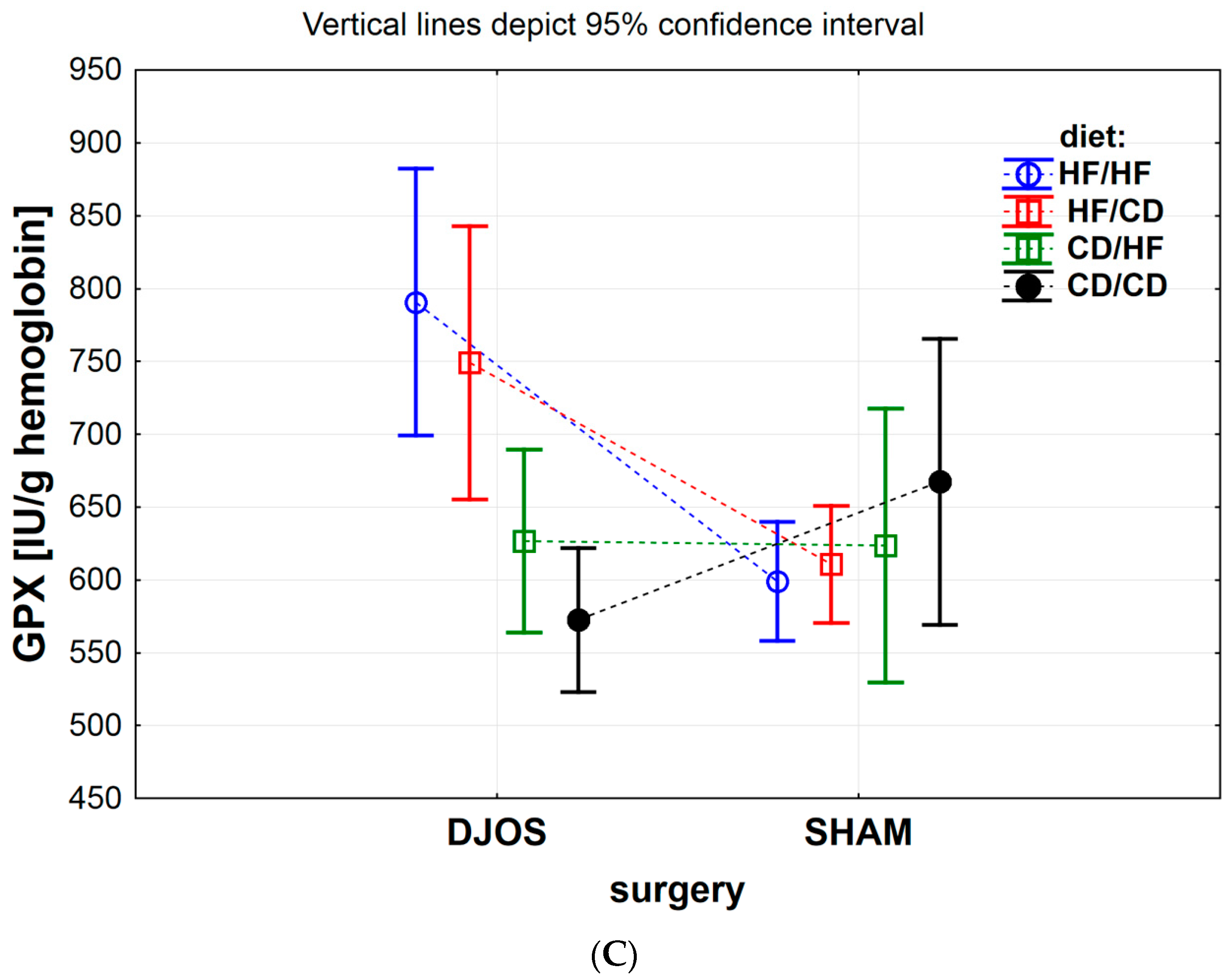 Antioxidants 09 00183 g002b Antioxidants 09 00183 g002b