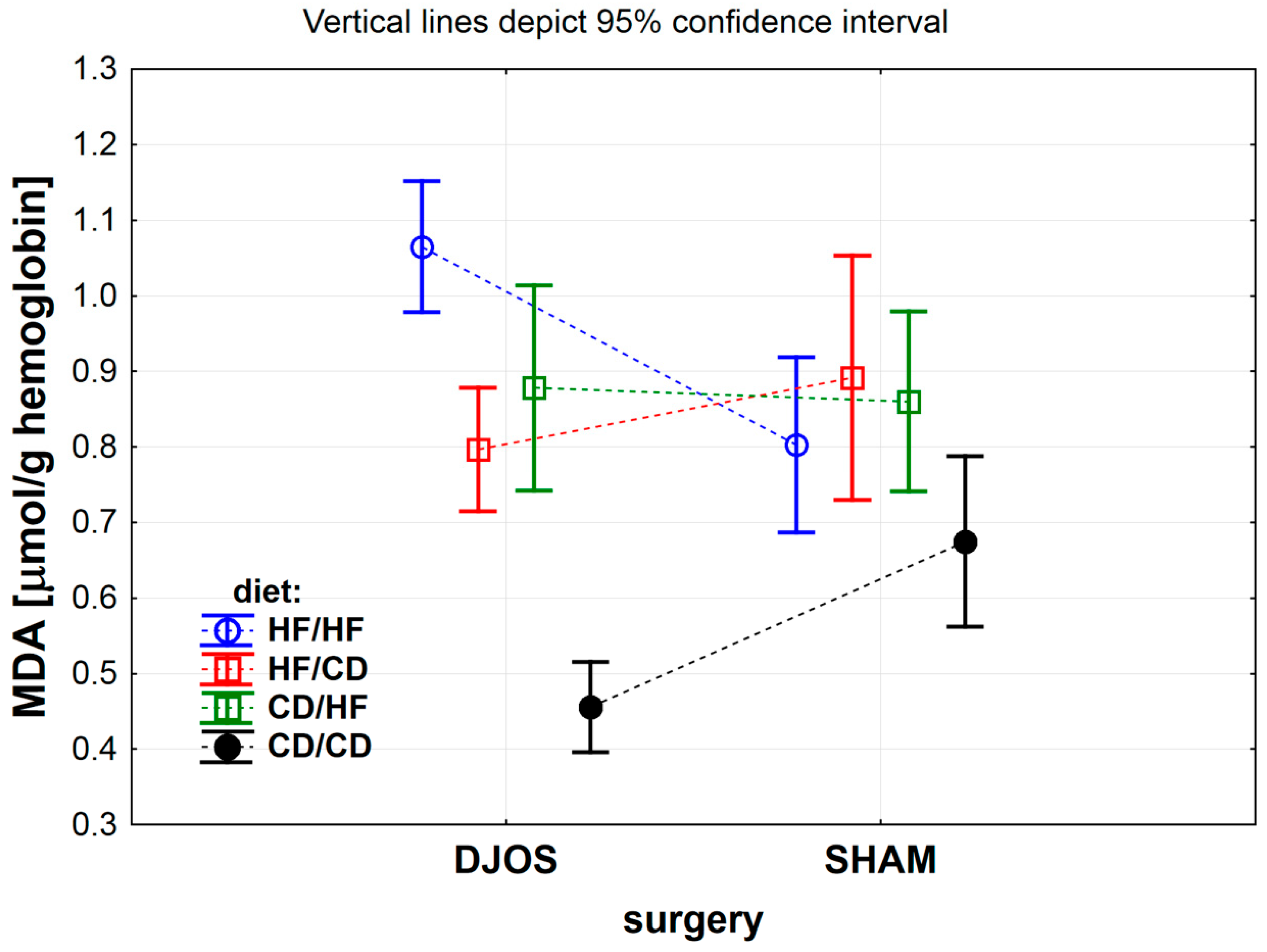 Antioxidants 09 00183 g005 Antioxidants 09 00183 g005