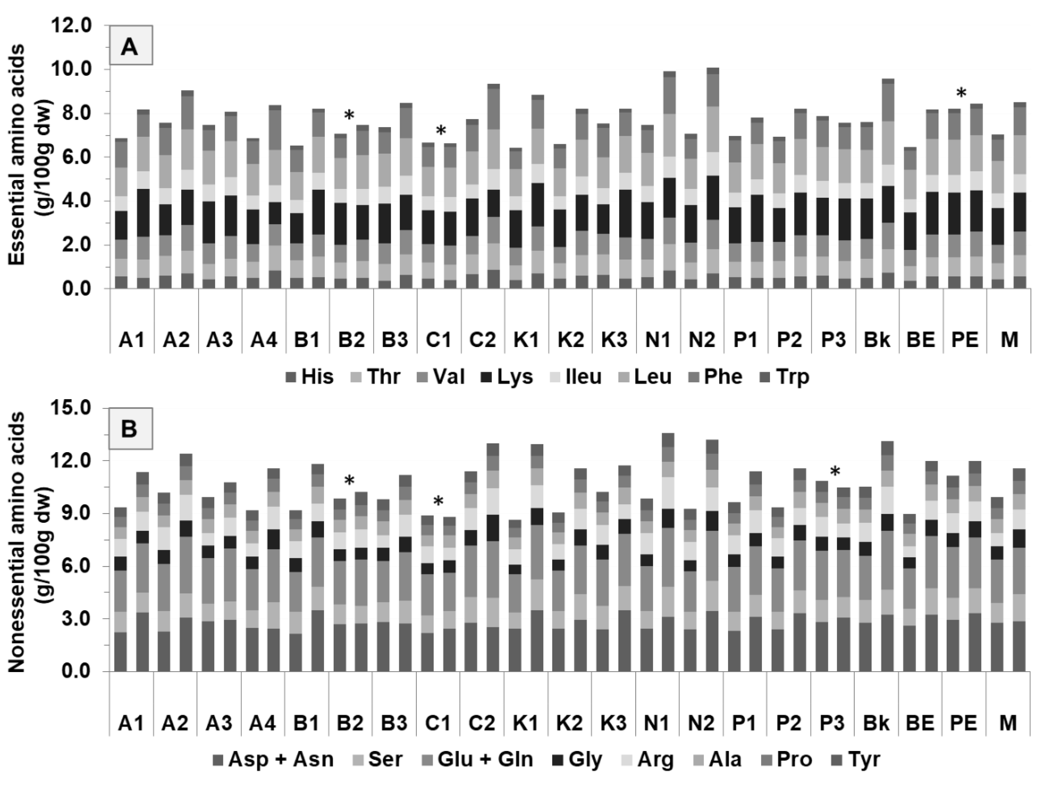 Antioxidants 09 00186 g003