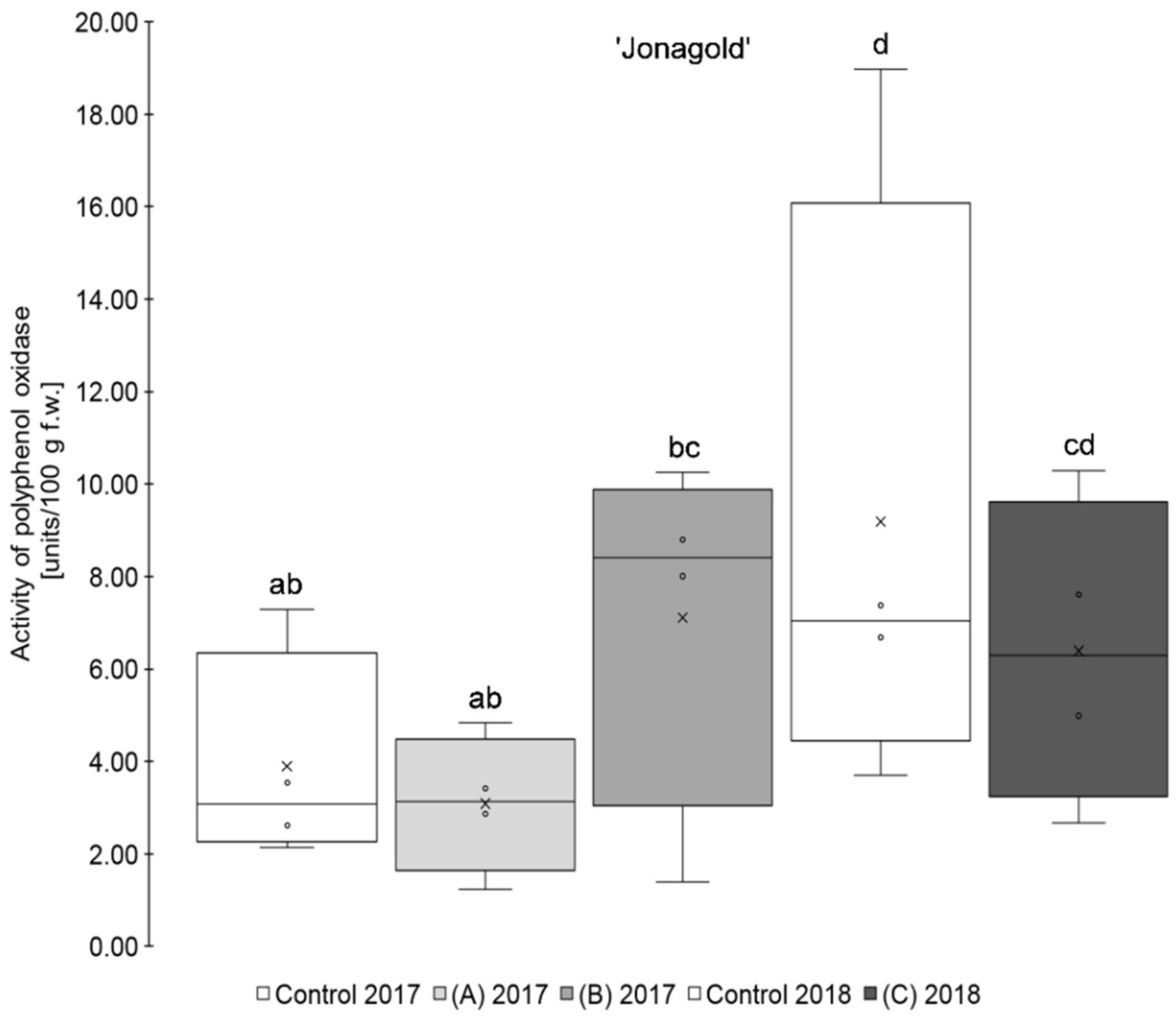 Antioxidants 09 00187 g002