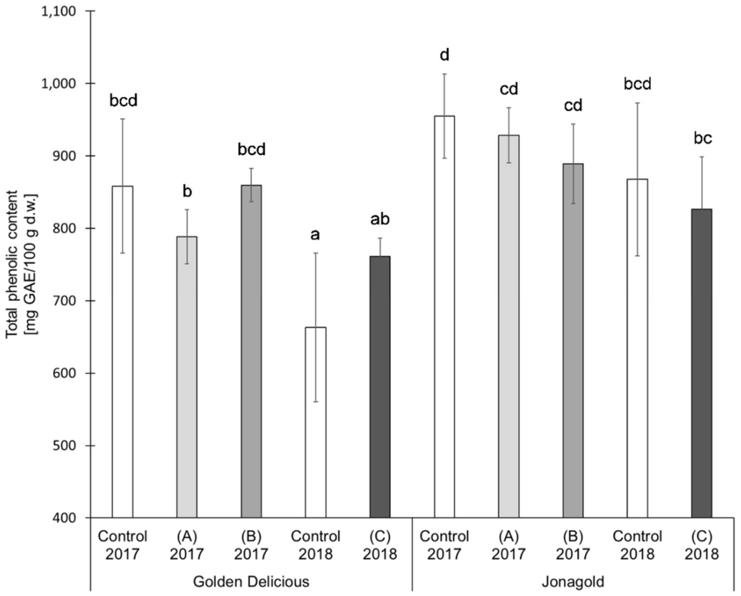 Antioxidants 09 00187 g003
