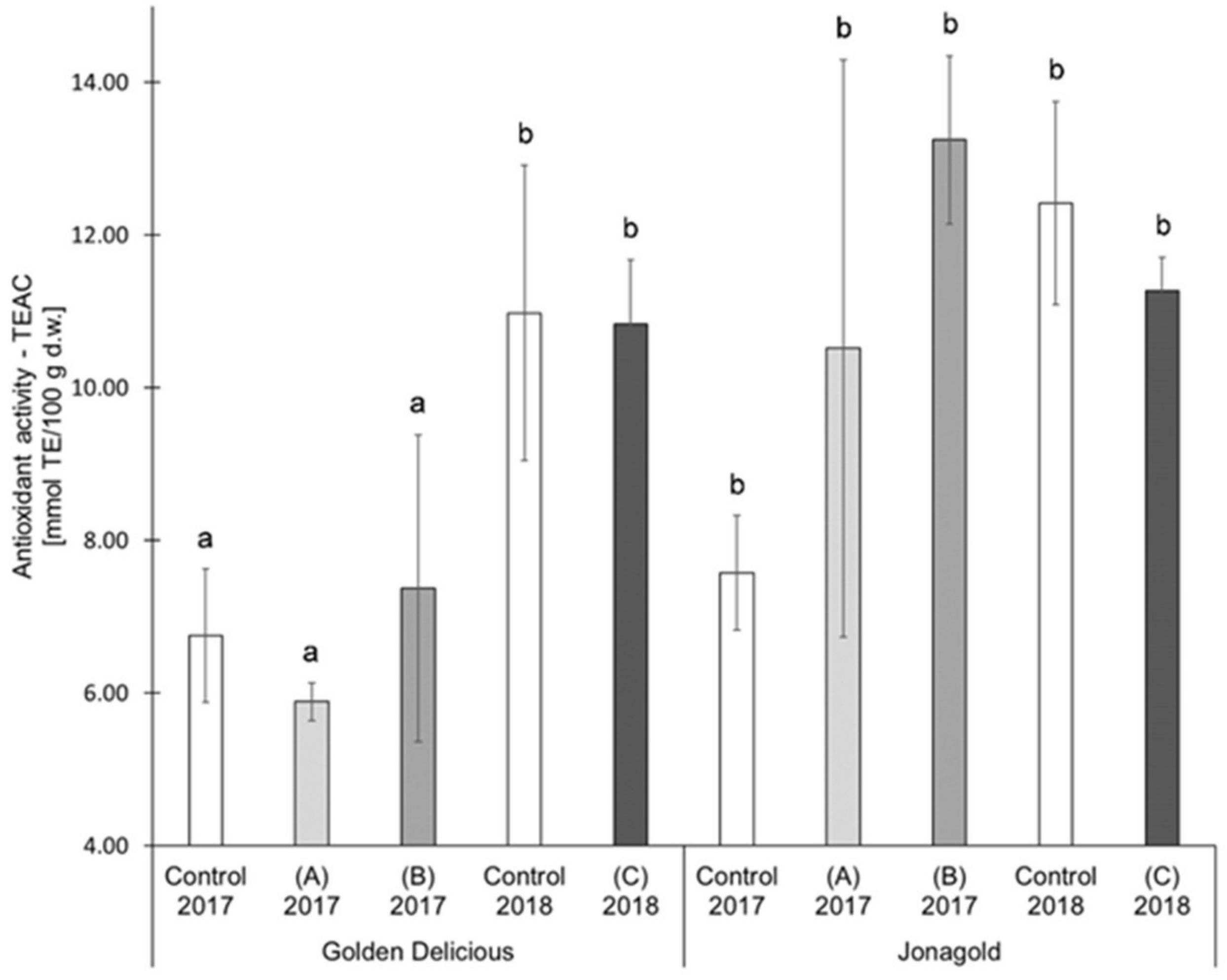 Antioxidants 09 00187 g004