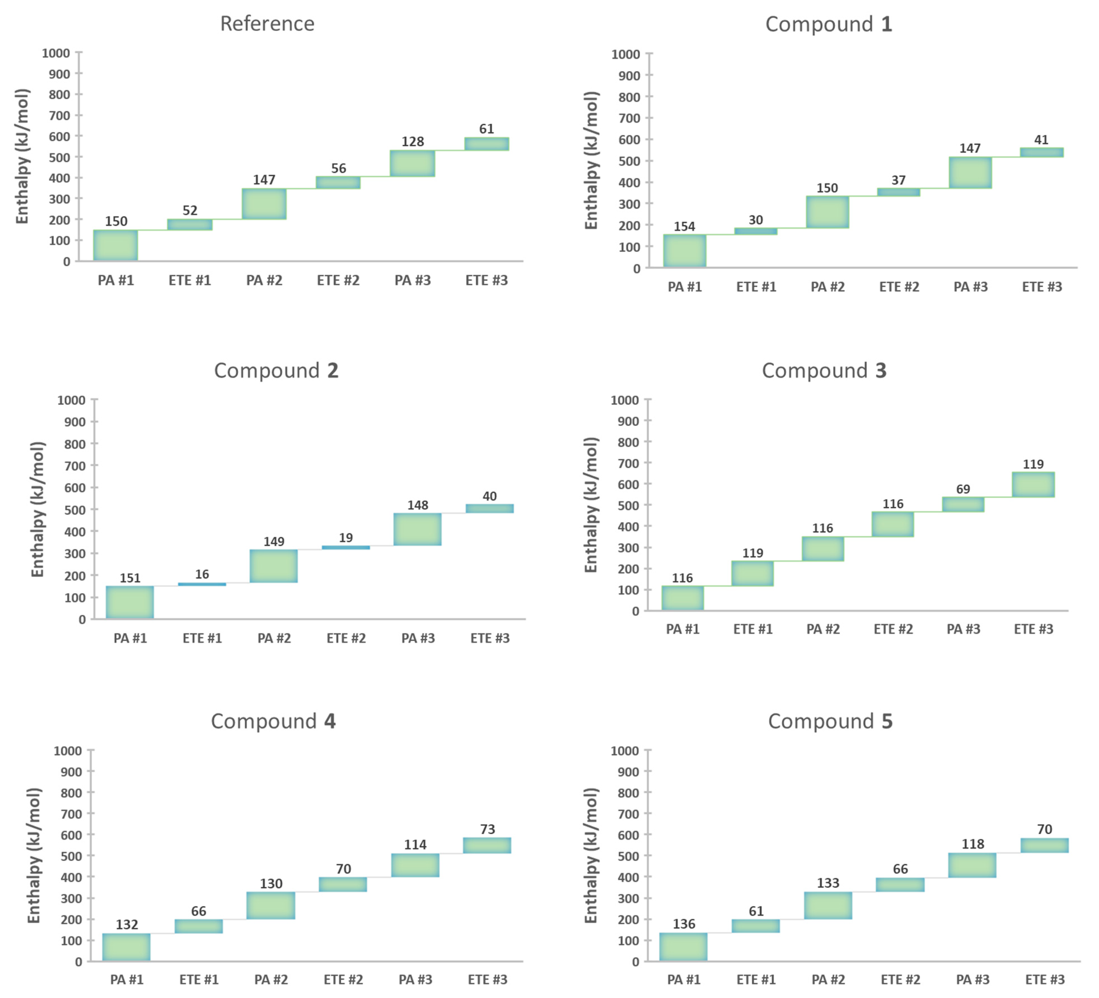 Antioxidants 09 00189 g004 Antioxidants 09 00189 g004