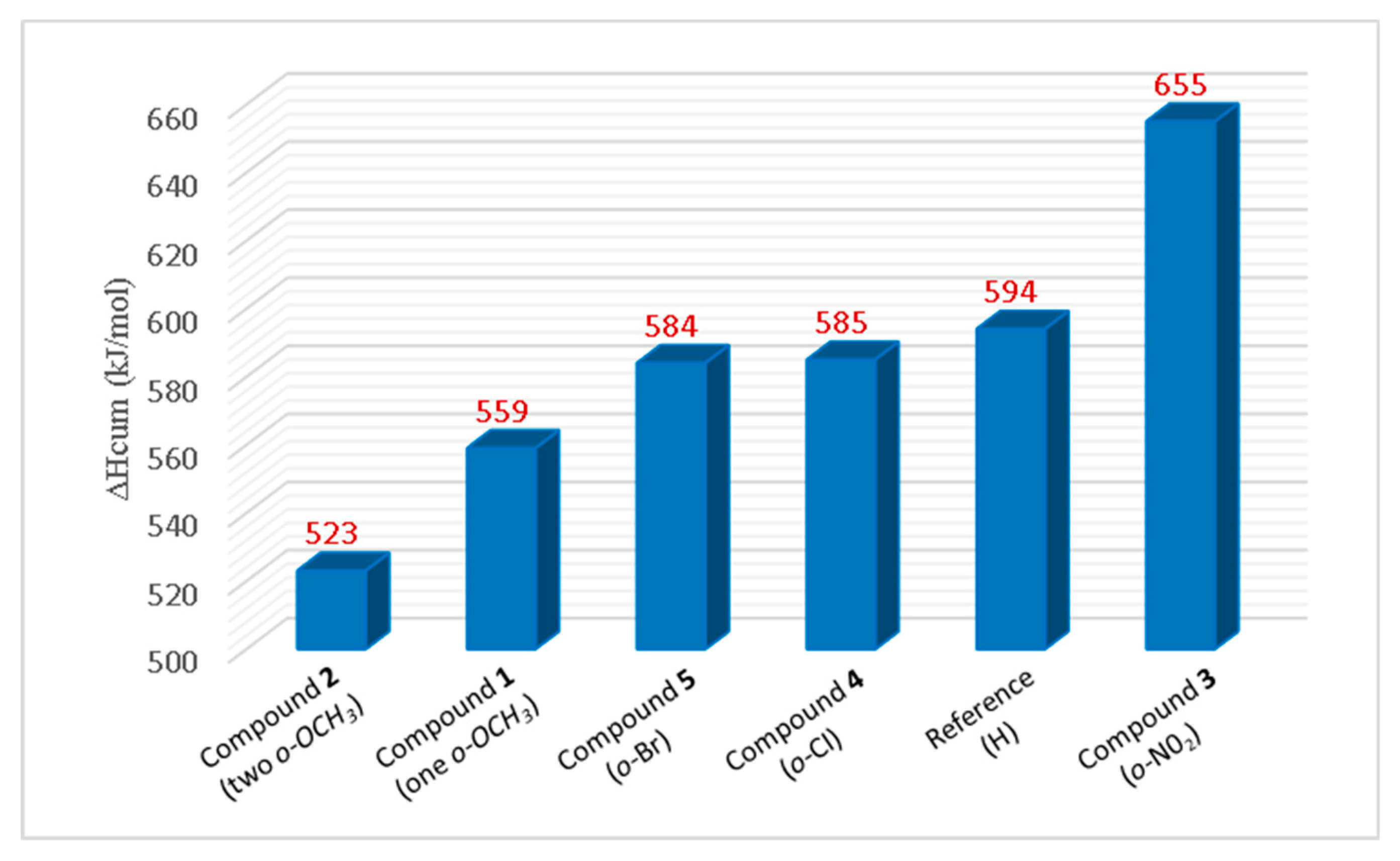Antioxidants 09 00189 g005 Antioxidants 09 00189 g005