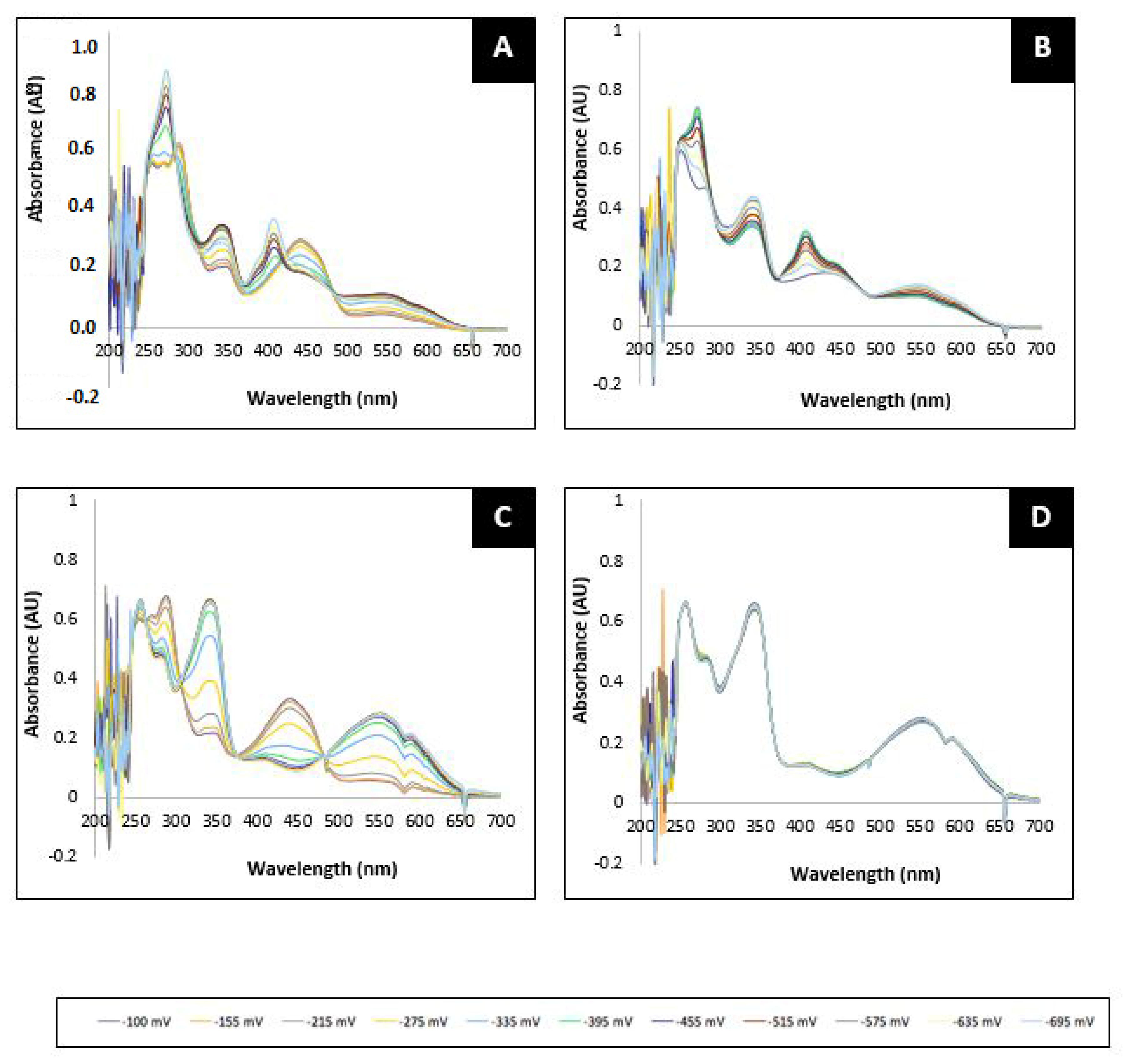 Antioxidants 09 00194 g013